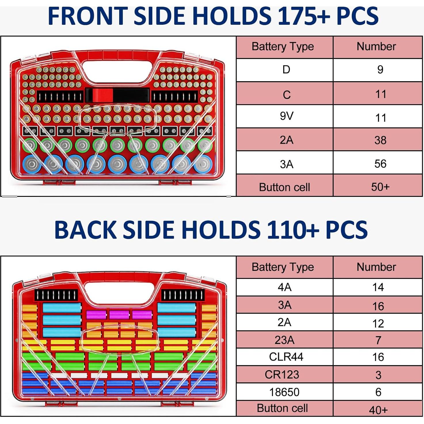 Organizador de Baterías RESGKZE Rojo con Probador 285+ Baterías