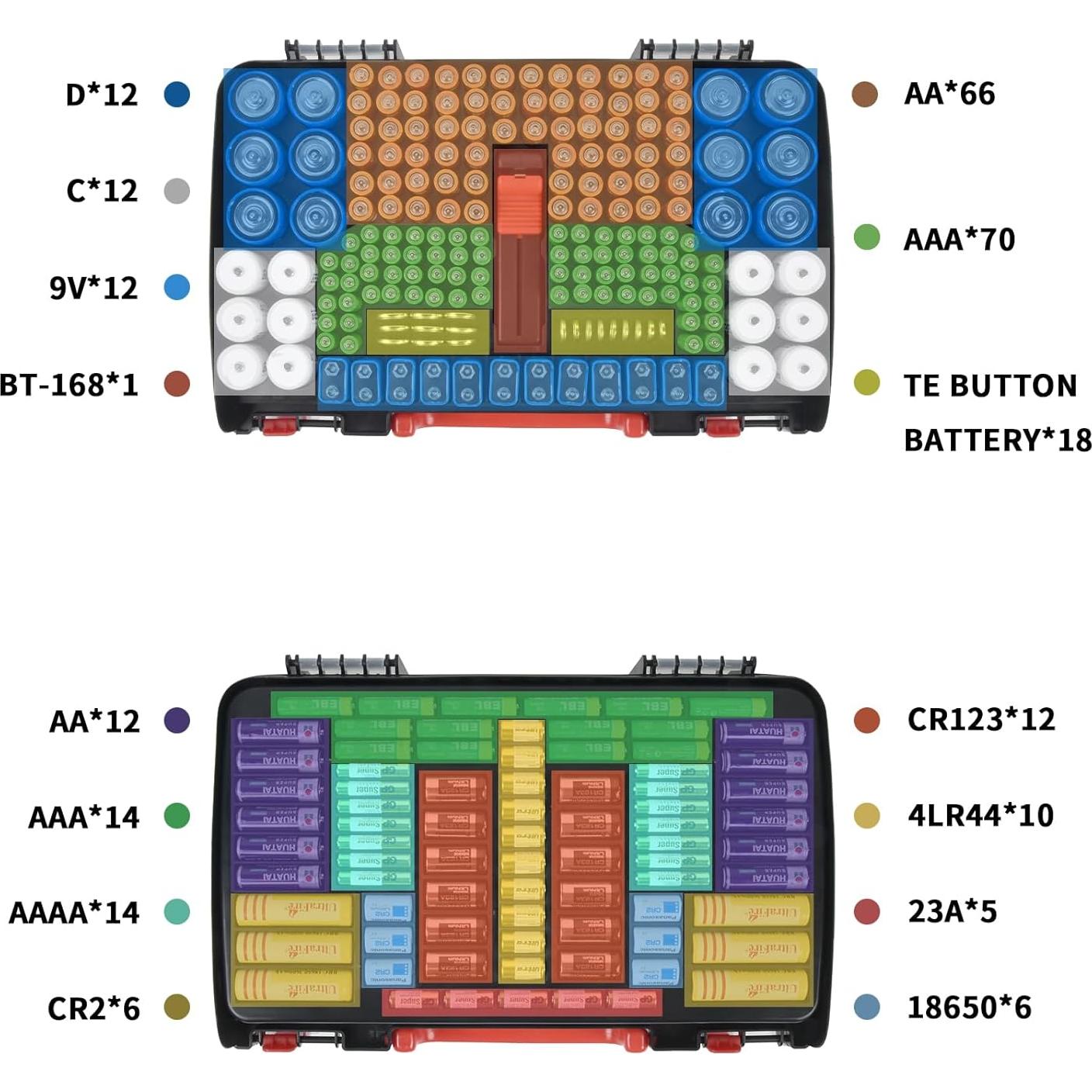 Organizador de Baterías FULLCASE con Probador - Doble Cara 269 Baterías