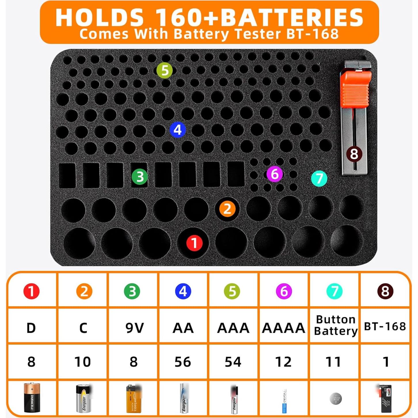 Organizador de Baterías HESPLUS con Probador - 210+ Baterías
