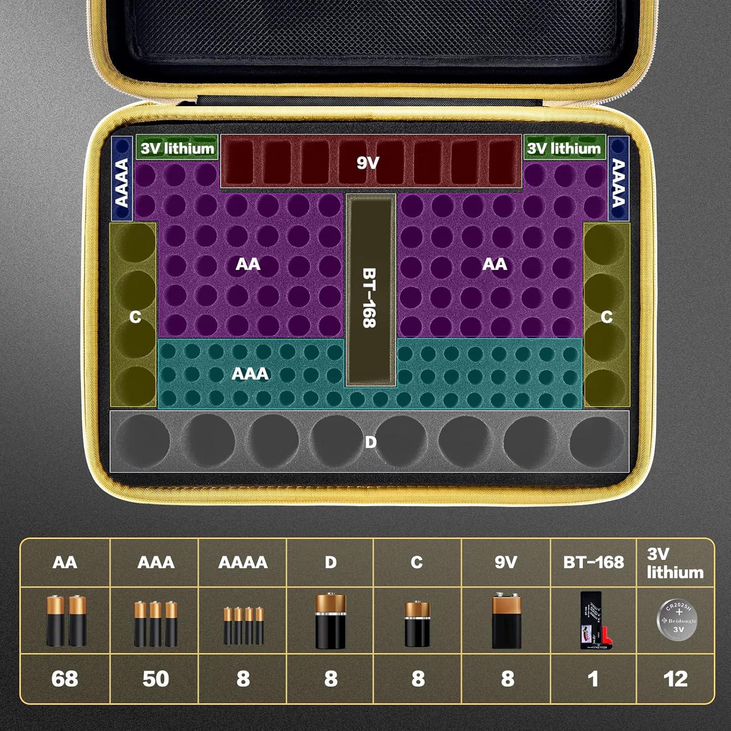 Estuche Organizador de Baterías Boobowl con Probador - Negro