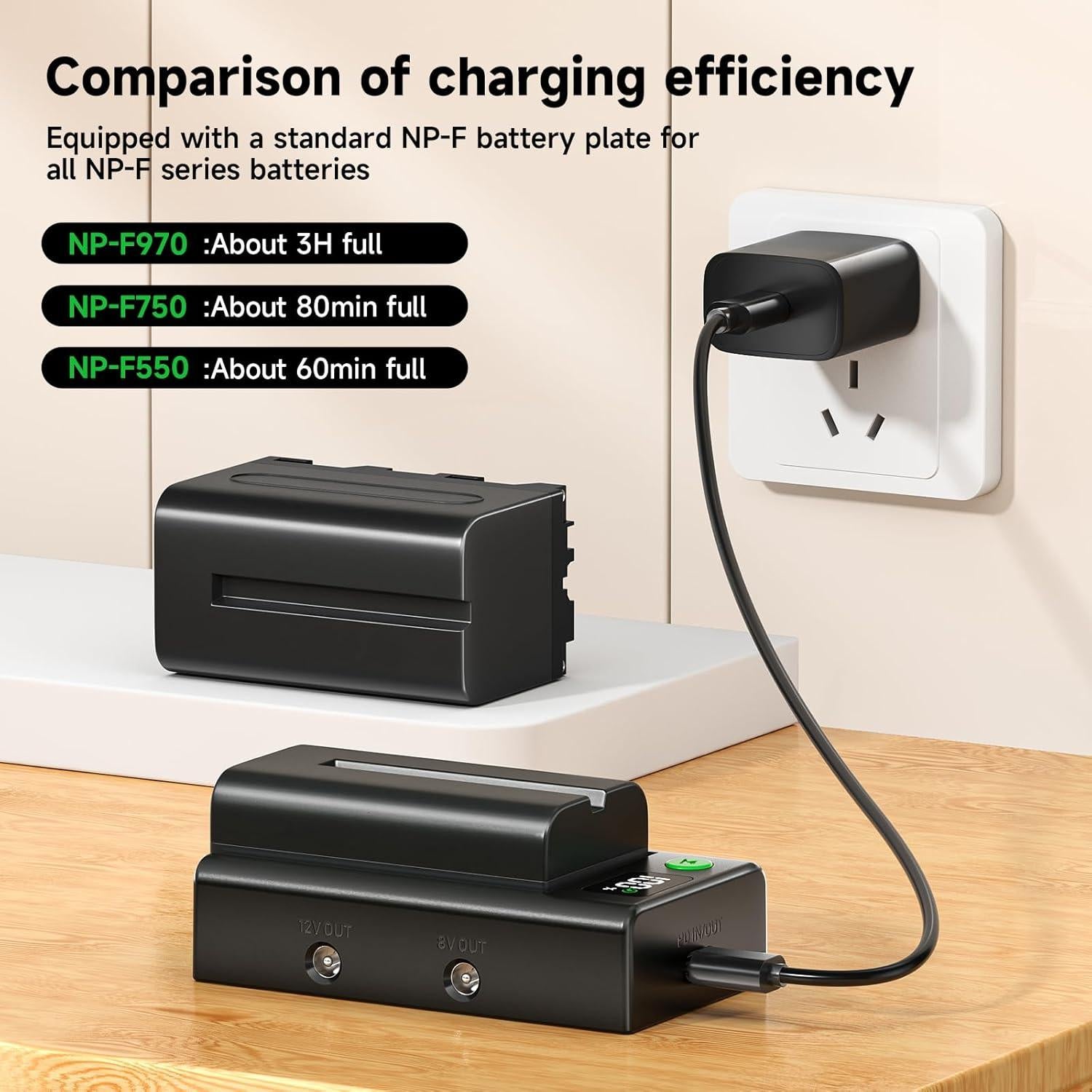 Placa de Montaje Adaptador Batería NP-F Palogreen 12V/8V USB-C