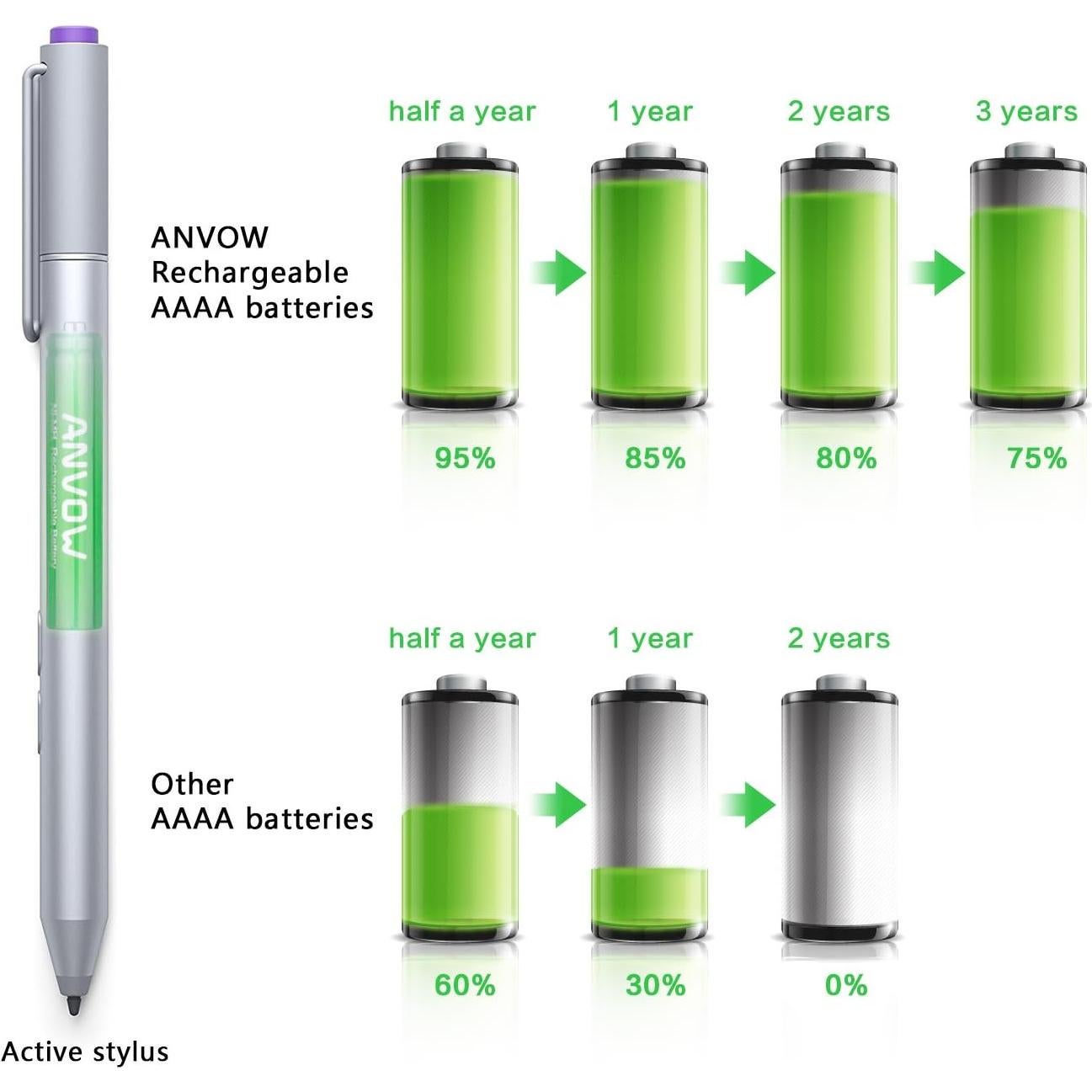 Baterías Recargables AAAA ANVOW 1.2V 400mAh - 4 Unidades
