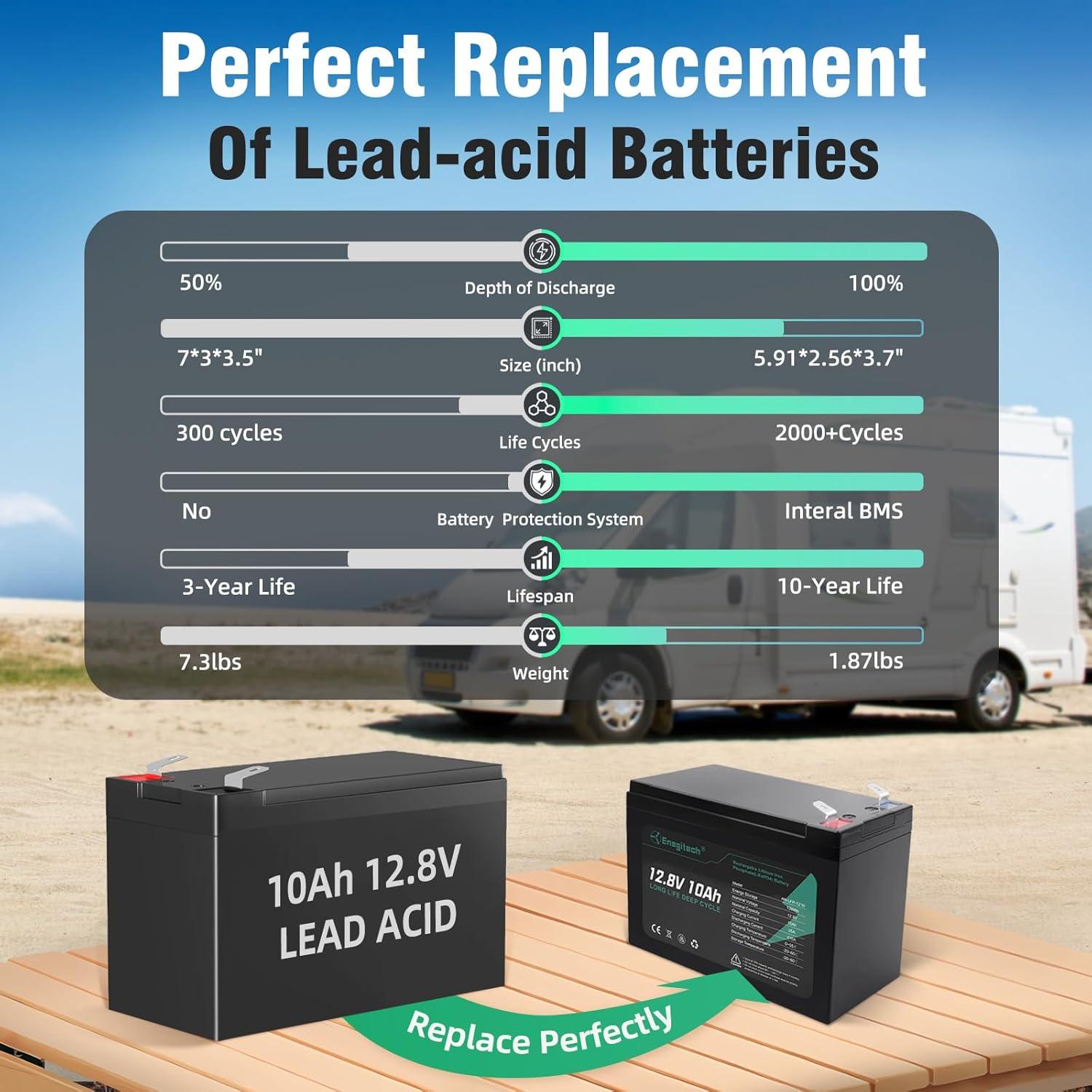 Batería LiFePO4 12V 10Ah Enegitech - 2000 Ciclos Profundos