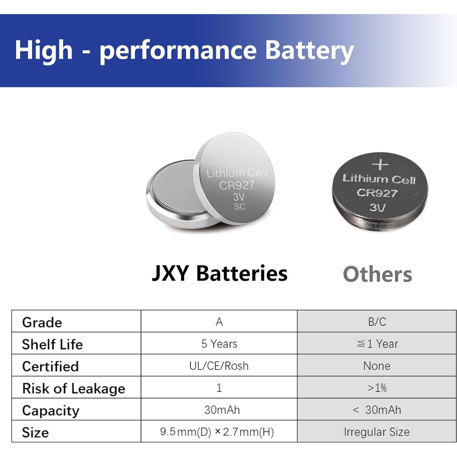 Baterías de Litio CR927 3V JOXIYECLTL - Paquete de 6