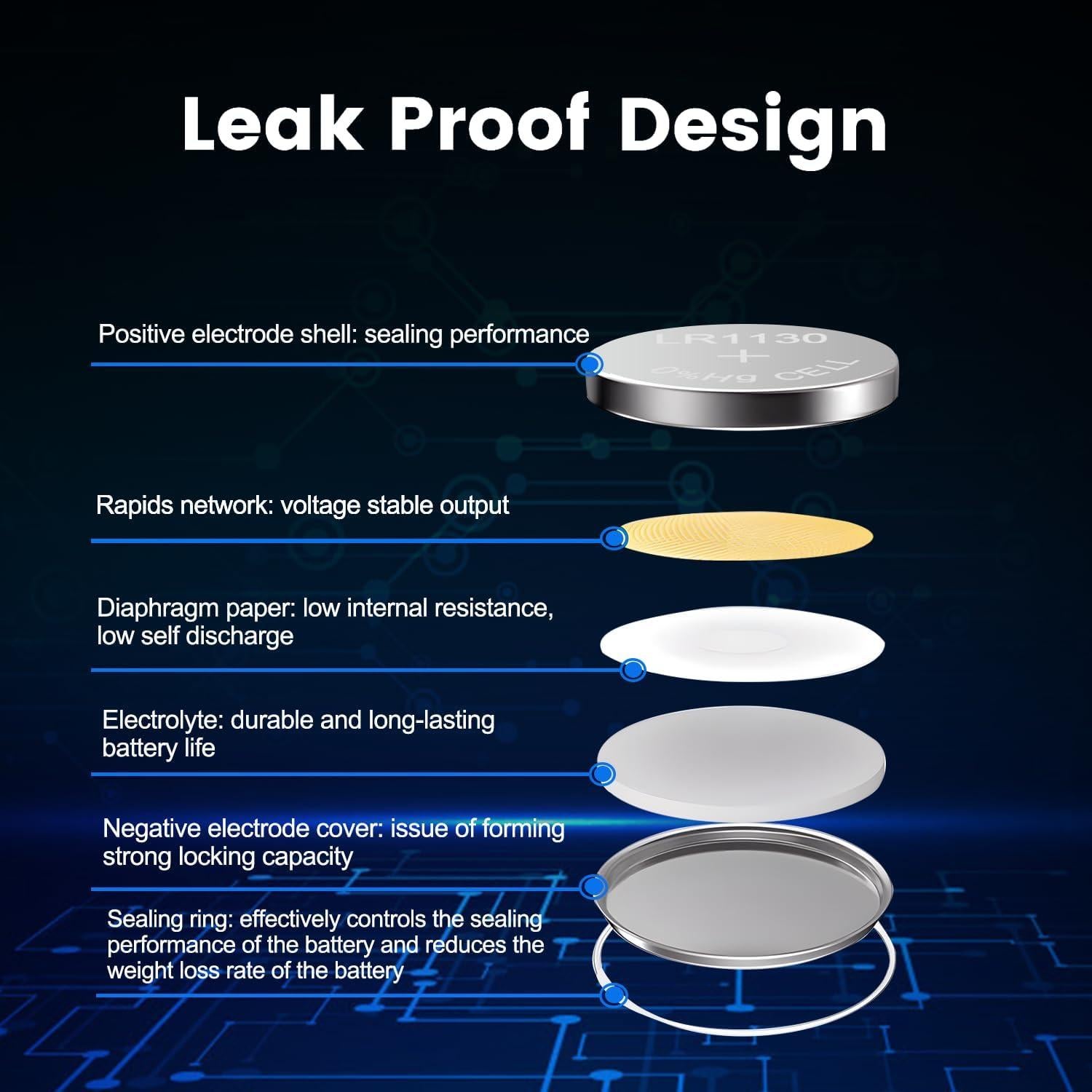 Paquete de 10 Baterías Alcalinas AG10 Vtreneg 1.5V para Dispositivos