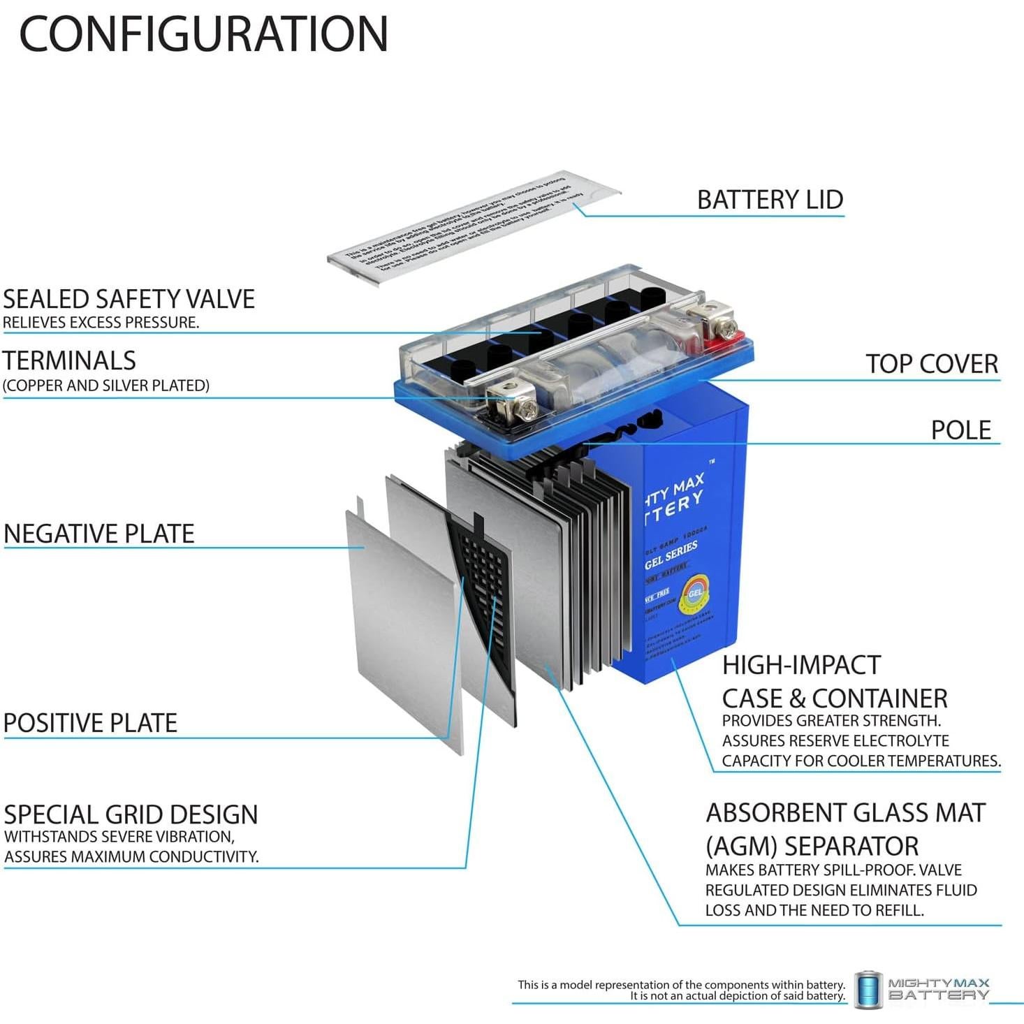 Batería GEL 12V 6AH Mighty Max YTX7L-BS Reemplazo