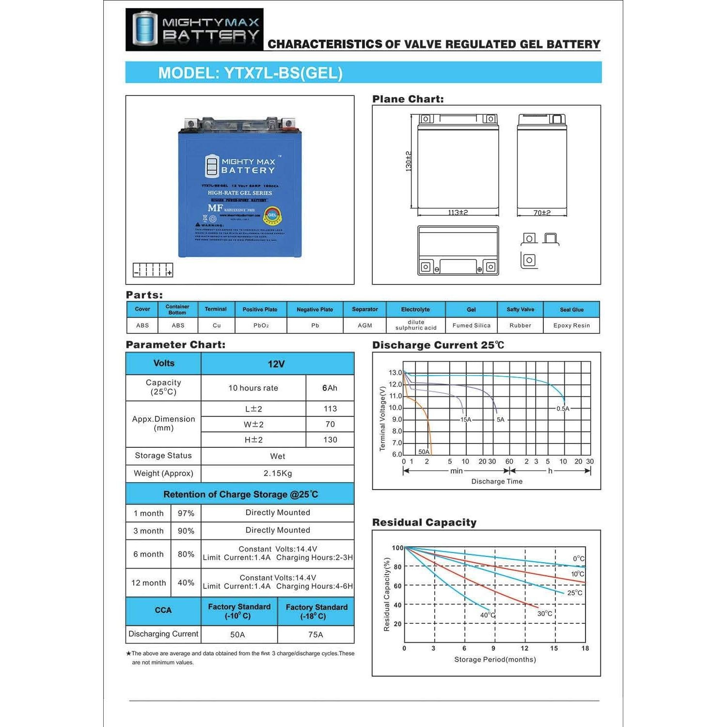 Batería GEL 12V 6AH Mighty Max YTX7L-BS Reemplazo