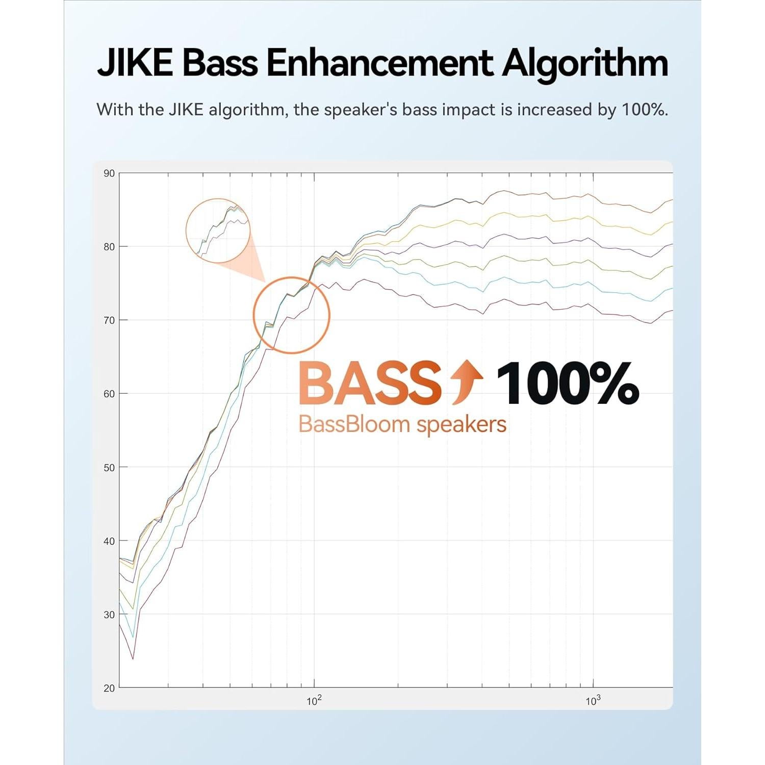 Altavoz Bluetooth Portátil BassBloom ROAR 1 60W IPX6 24H