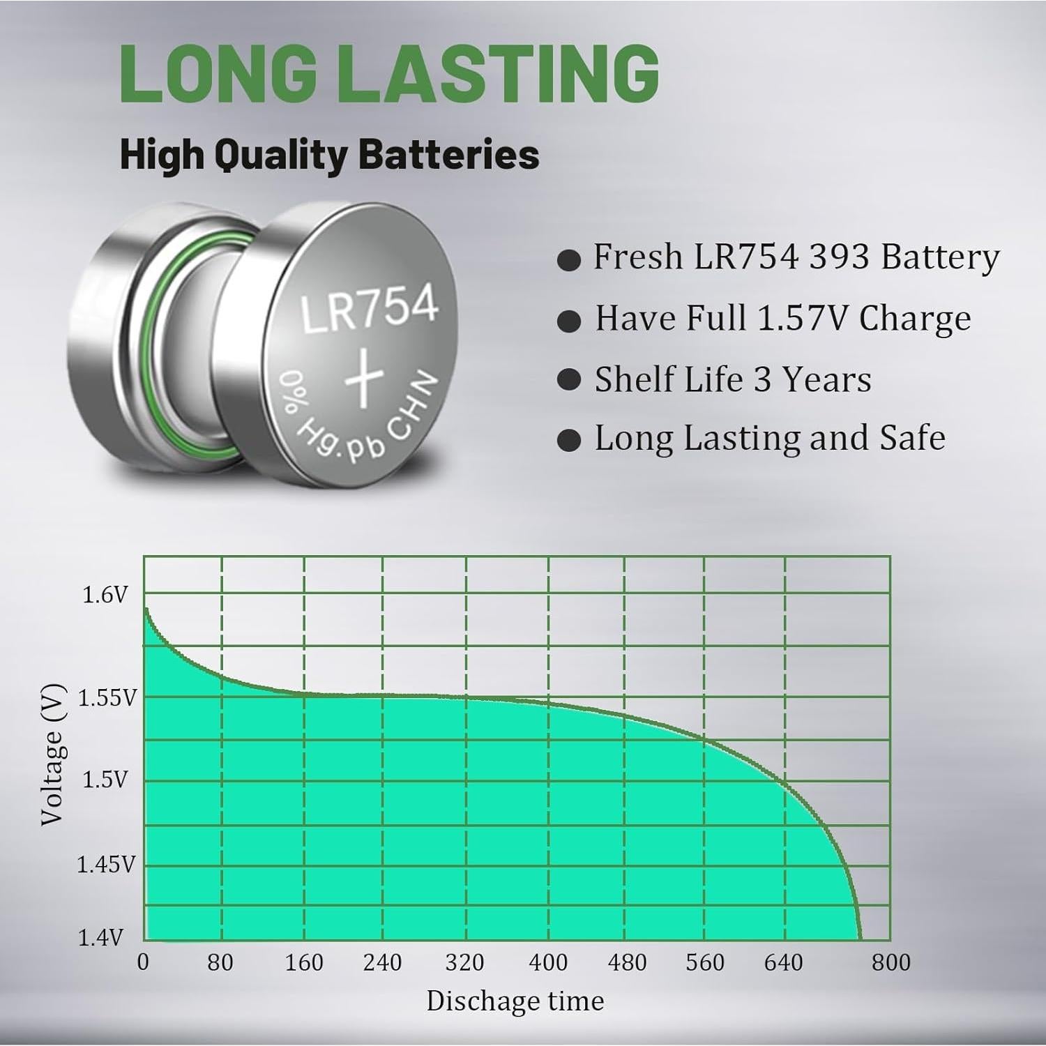 Paquete de 50 Baterías Alcalinas AG5 LR754 1.55V para Electrónica