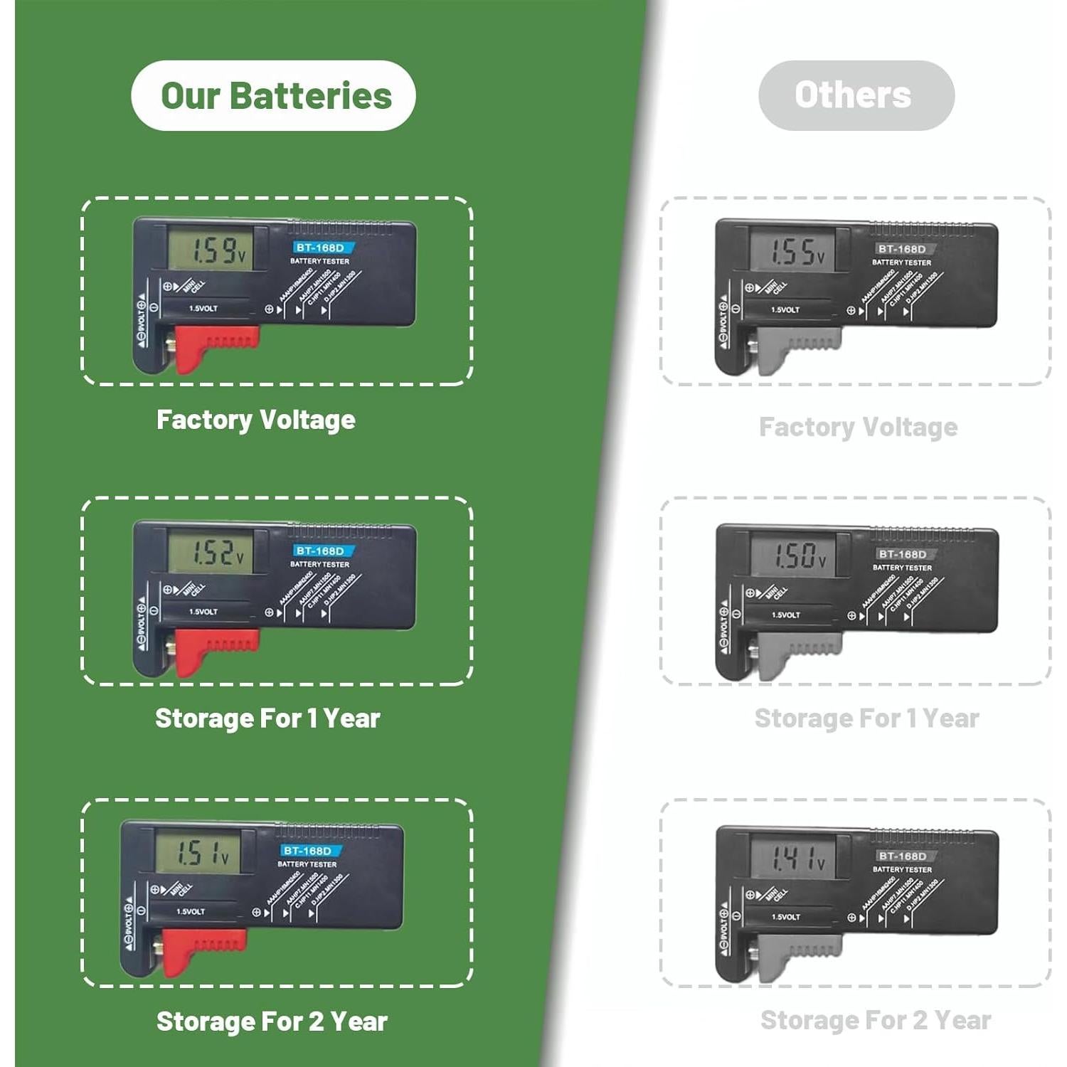Paquete de 50 Baterías Alcalinas AG5 LR754 1.55V para Electrónica