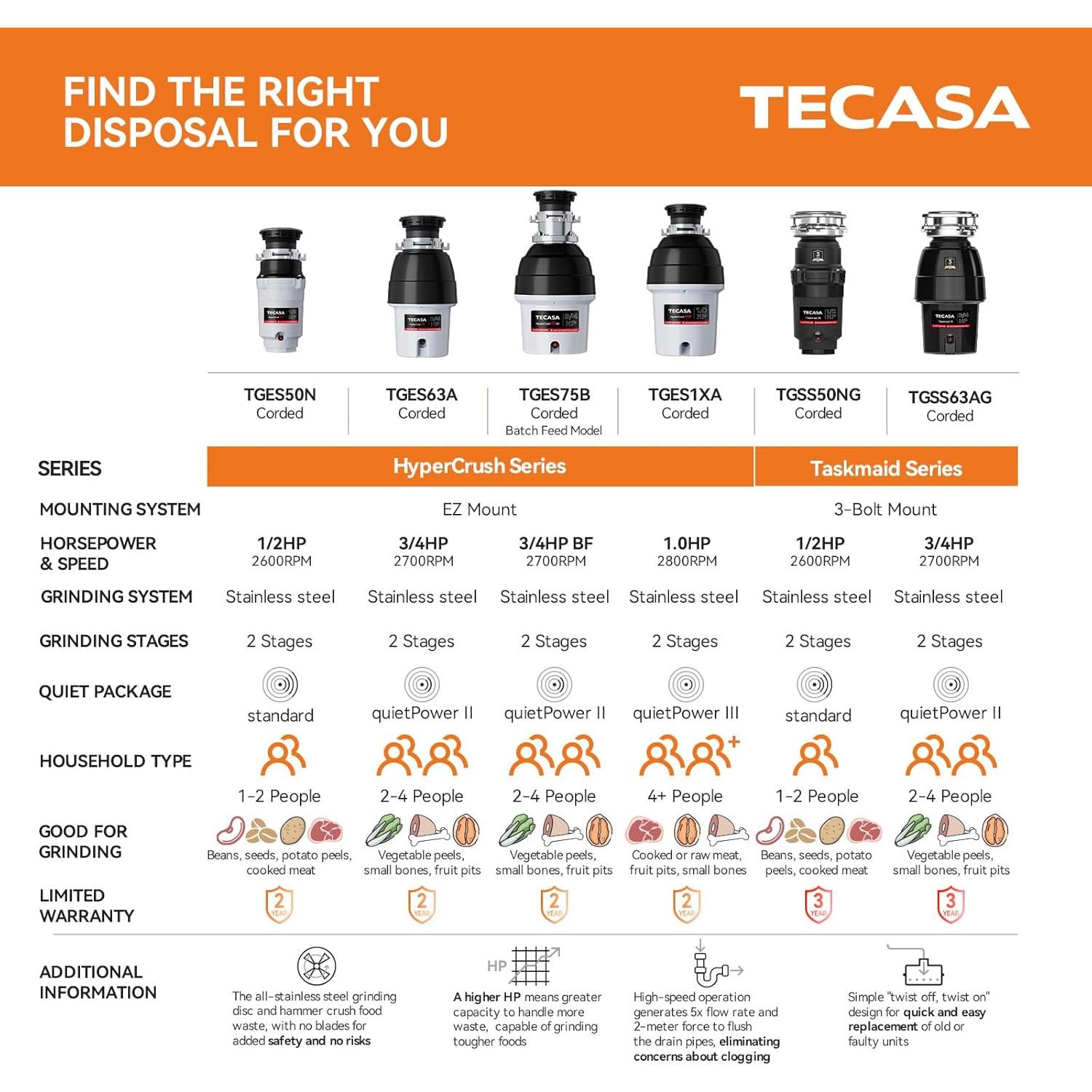 Triturador de Basura TECASA 0.5 HP Acero Inoxidable
