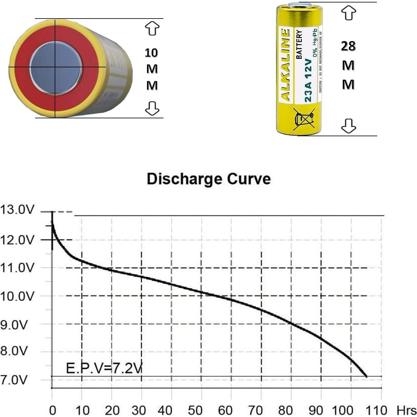 Batería Alcalina 23A 12V SKOANBE 5 Piezas Alta Calidad