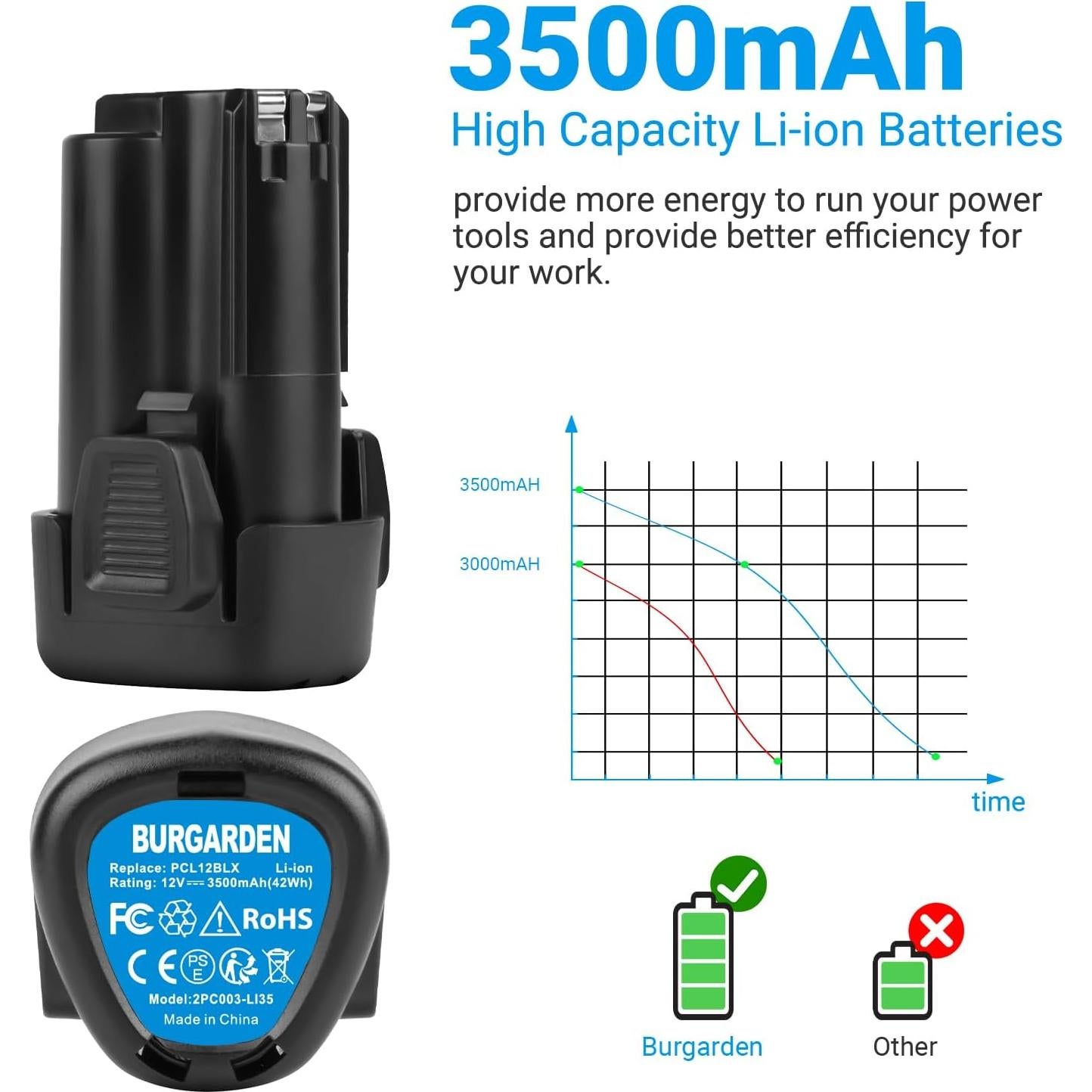 Paquete de 2 Baterías Li-ion 3500mAh 12V Porter Cable PCL12BLX