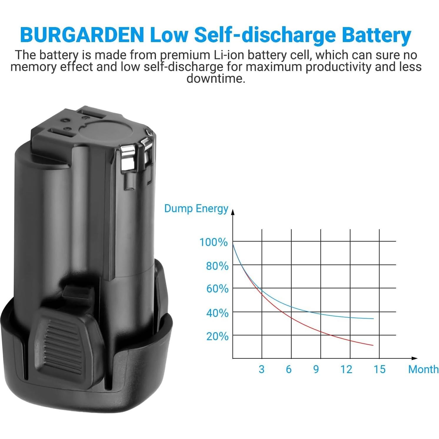 Paquete de 2 Baterías Li-ion 3500mAh 12V Porter Cable PCL12BLX