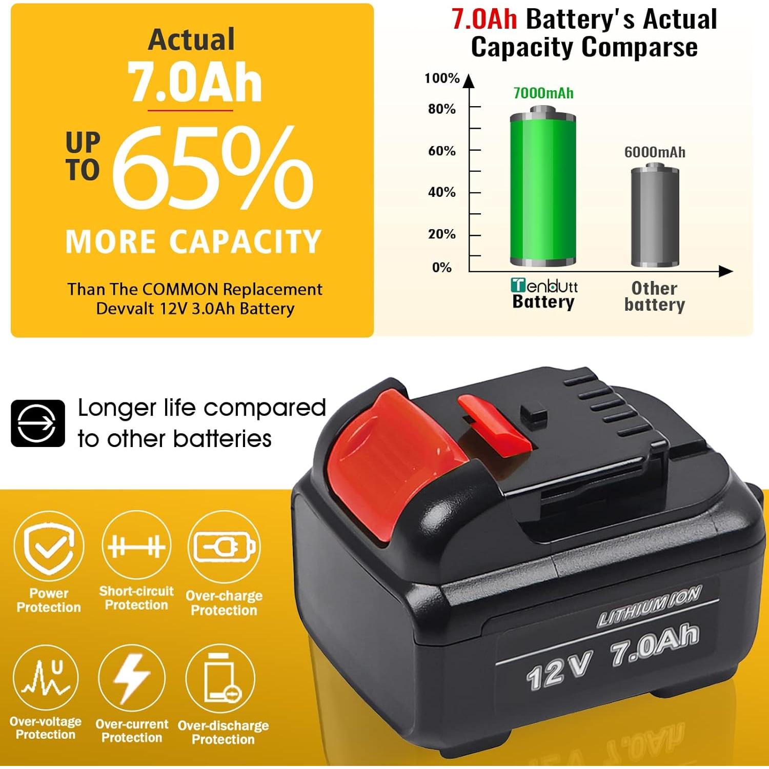 Batería de Reemplazo 12V TenHutt 7.0Ah para Dewalt