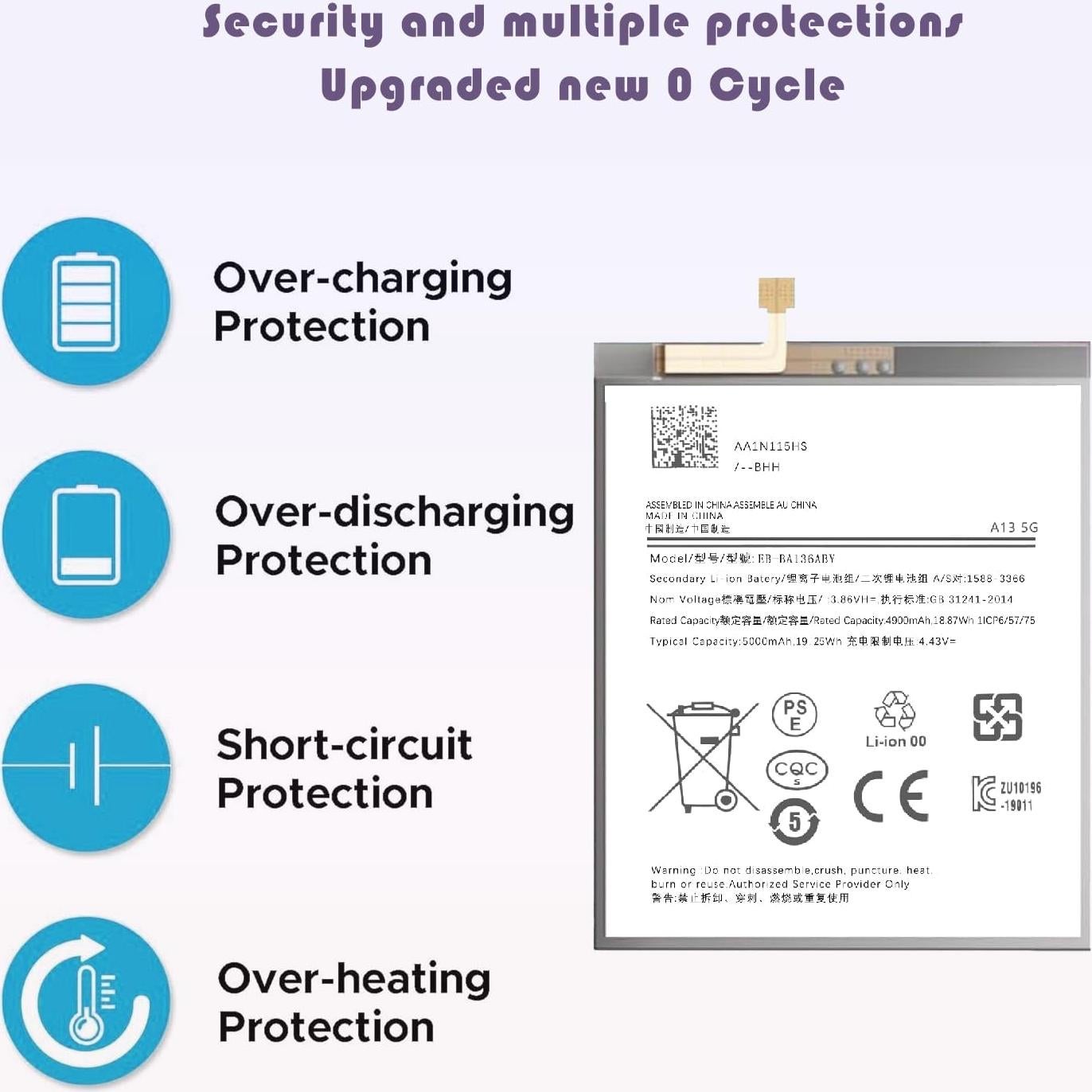 Batería Samsung Galaxy A13 5G 2025 con Kit de Herramientas