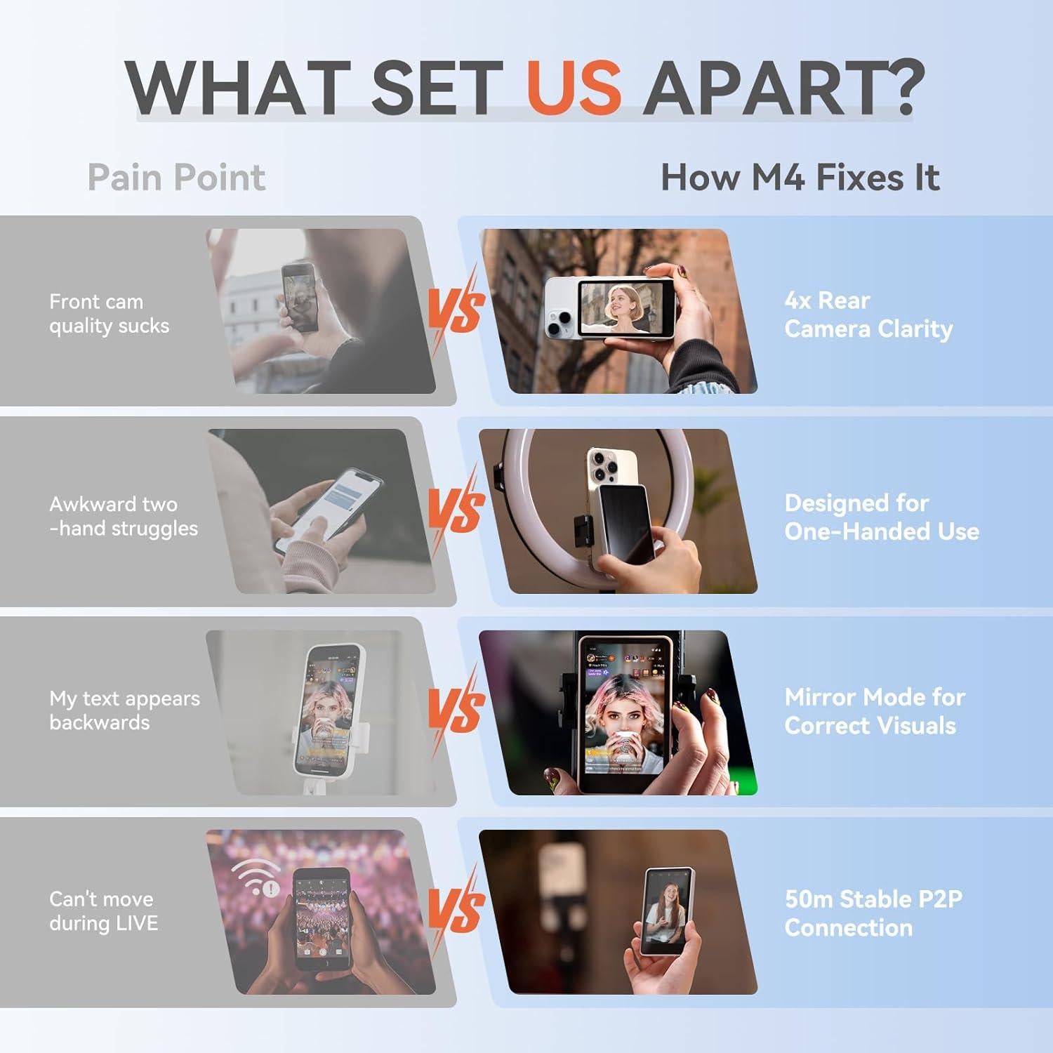 Monitor Selfie Inalámbrico SYNCO M4 4K HD 15.24m para iPhone/Android