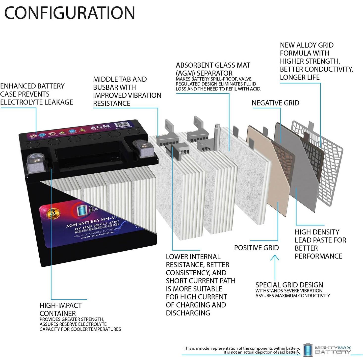 Batería AGM Mighty Max MM-AUX14 12V 14Ah para Chrysler Pacifica