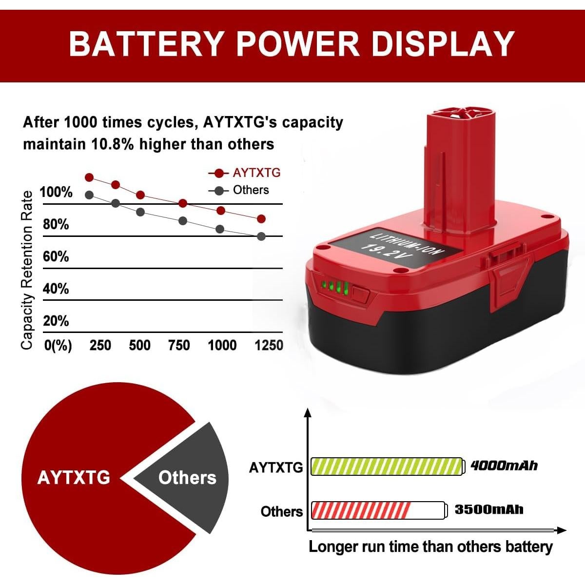 Paquete 2 Baterías Litio 4.0Ah + Cargador Dual Craftsman 19.2V