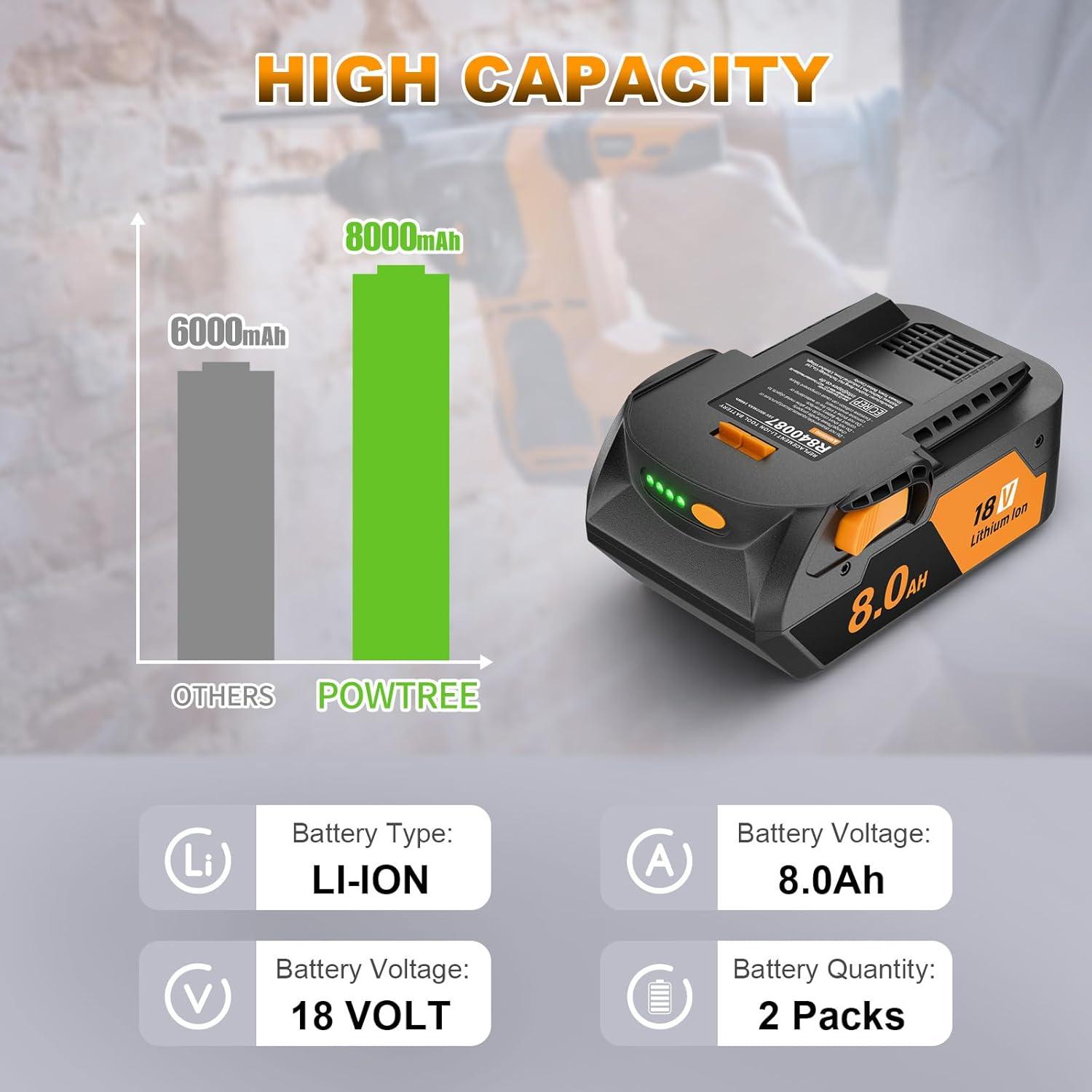 Batería de Litio-Ion 18V 8000mAh Ridgid + Cargador R840087