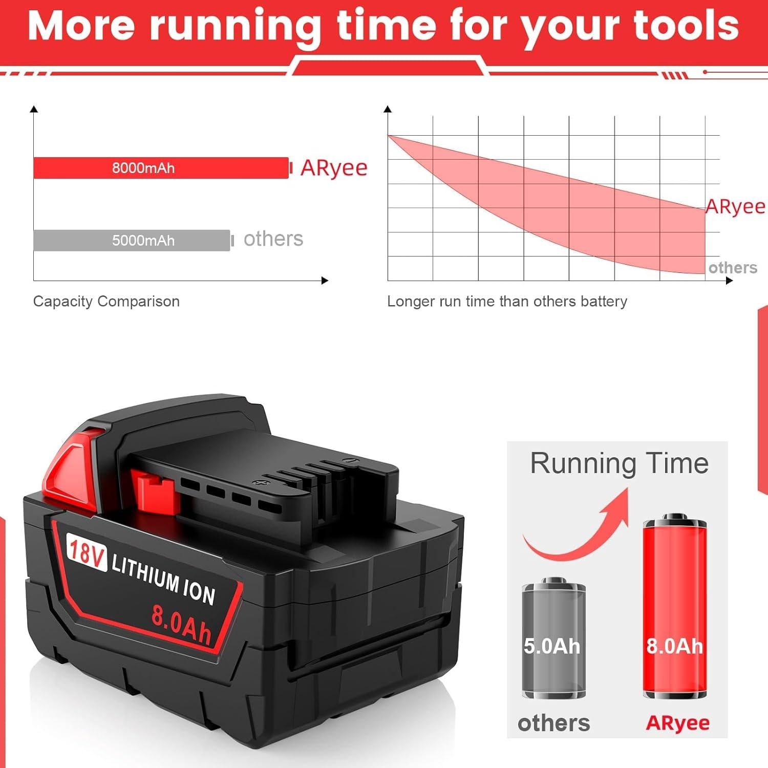 Batería de Reemplazo 18V 8.0Ah Milwaukee MK18 - 2 Pack