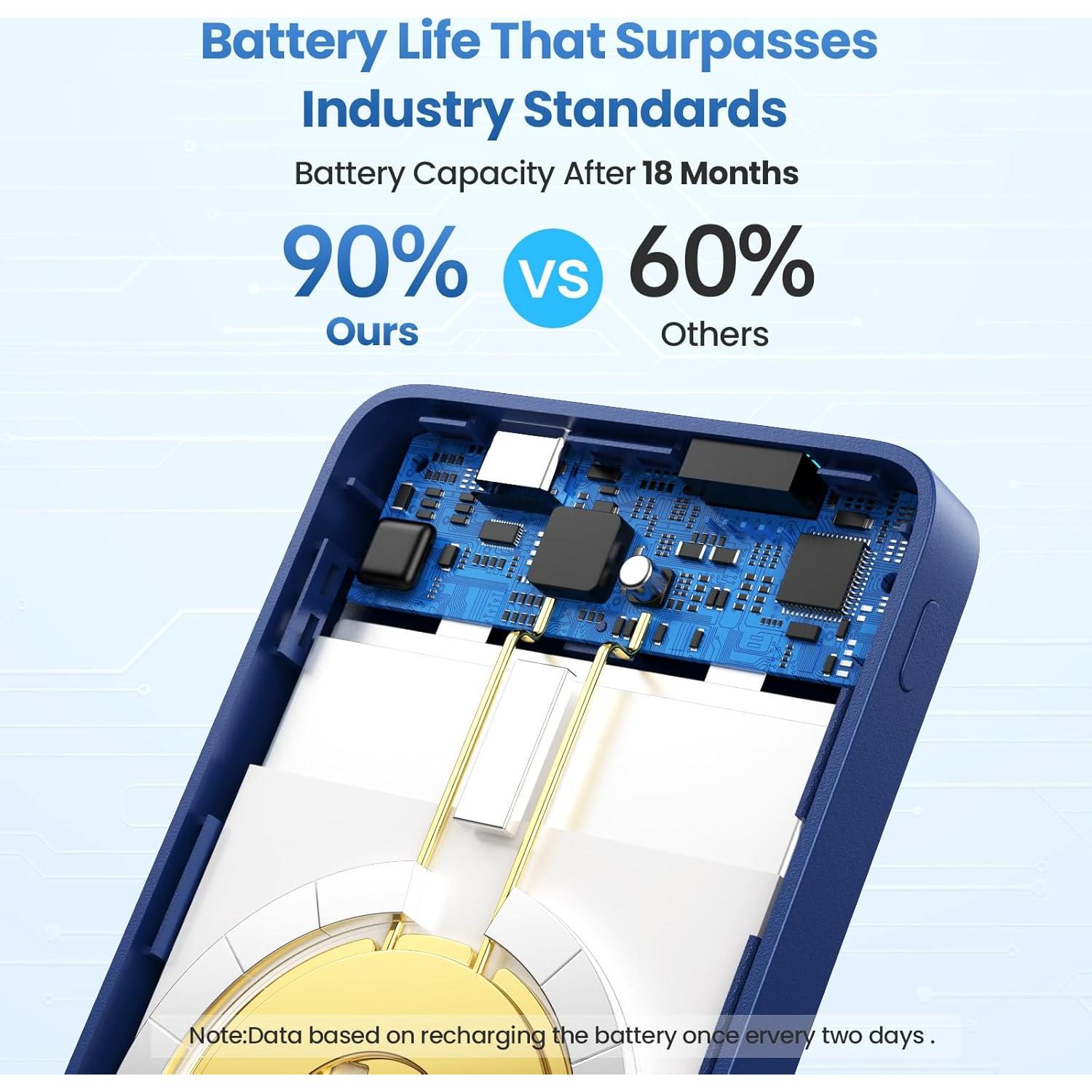 Cargador Portátil Magnético 5500mAh USB-C para iPhone