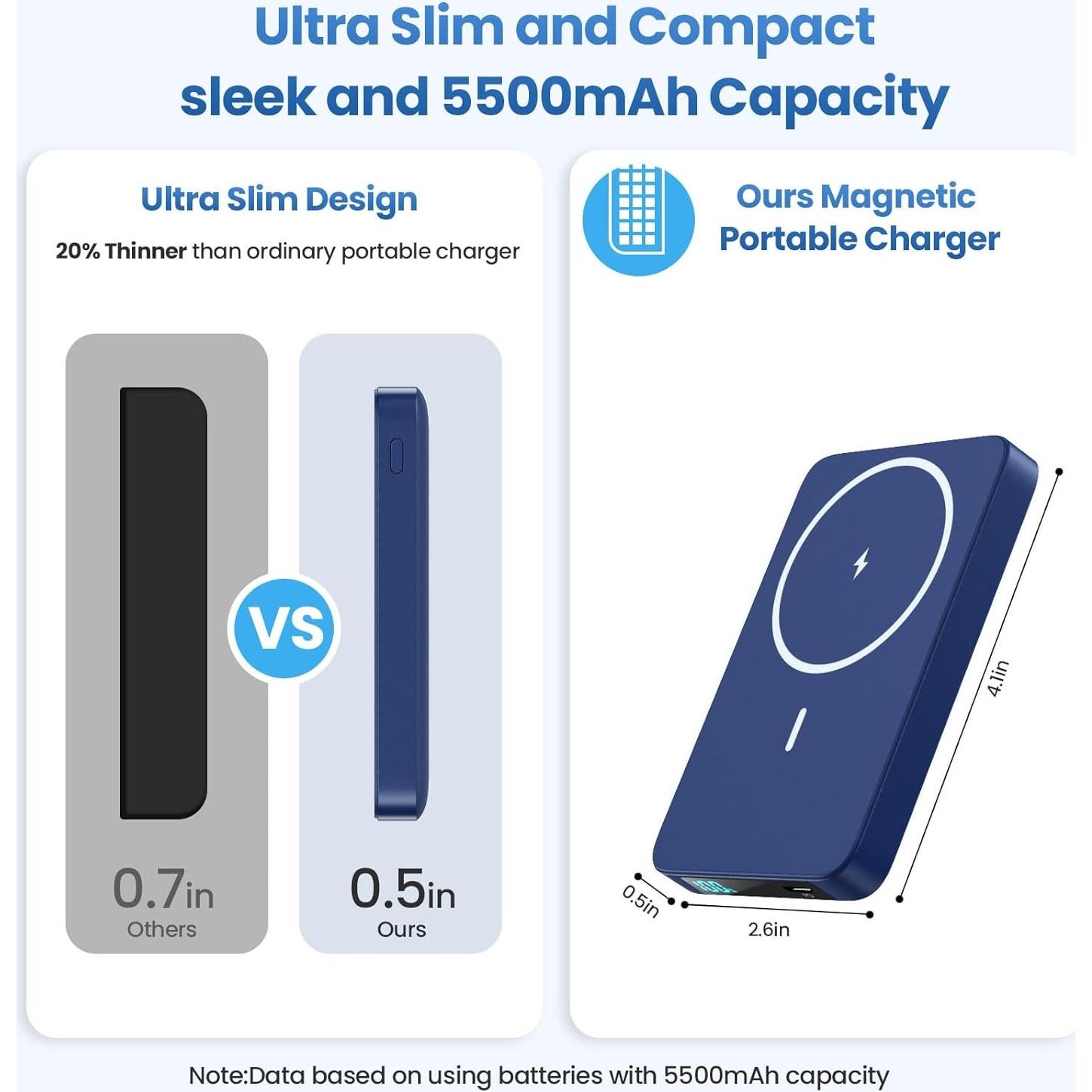 Cargador Portátil Magnético 5500mAh USB-C para iPhone