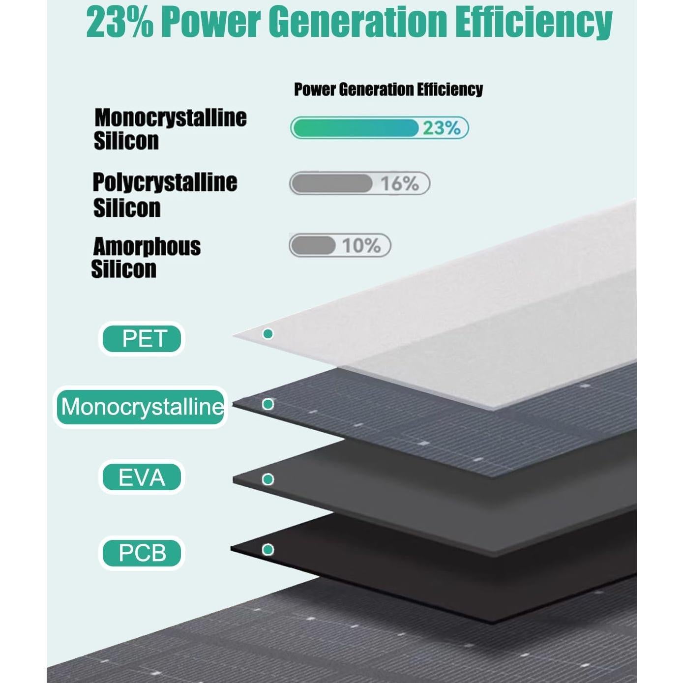Cargador Solar CYZYYLS 5W para Ring Stick Up Cam - Paquete de 2