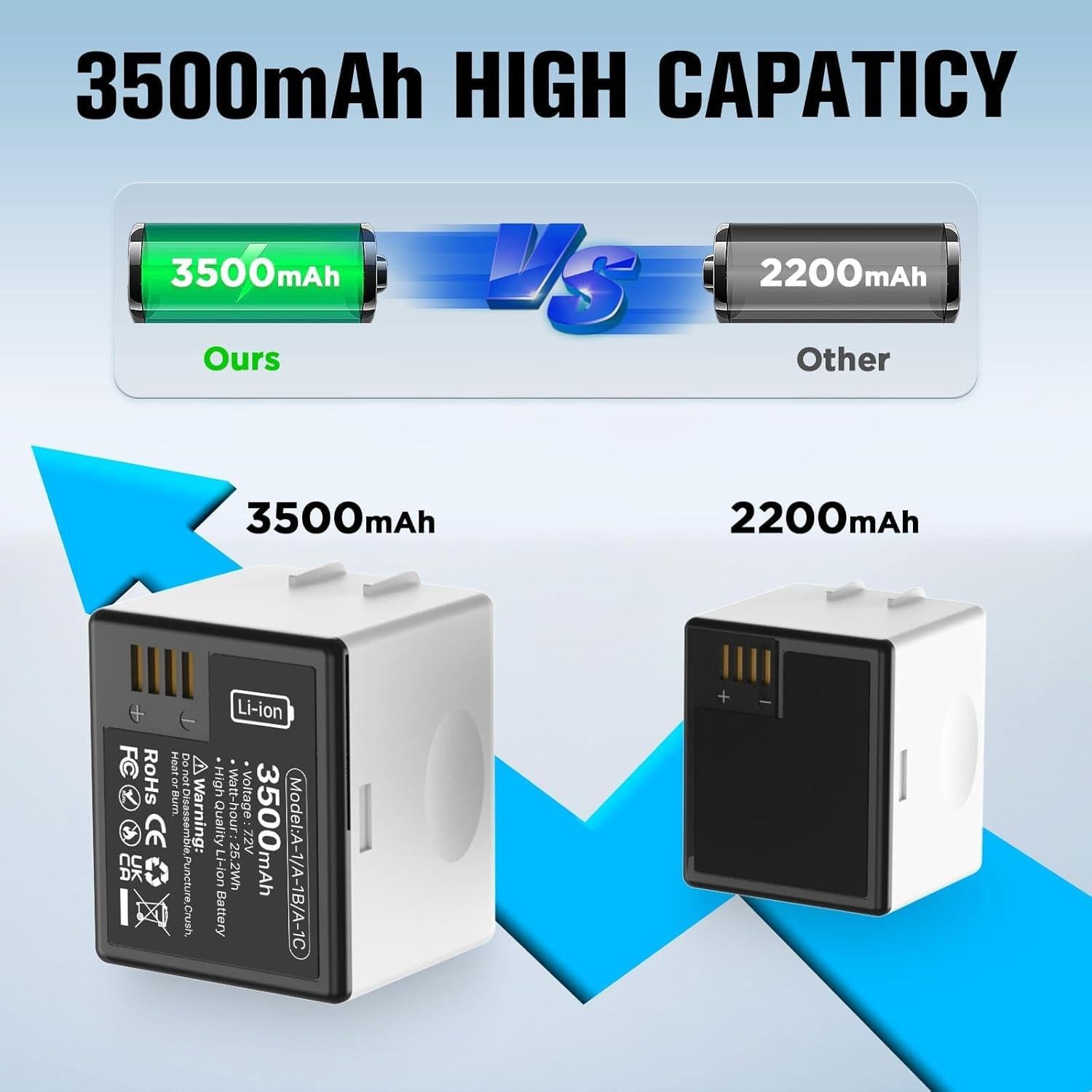 Batería Recargable Wavypo 3500mAh 2-Pack para Arlo Pro