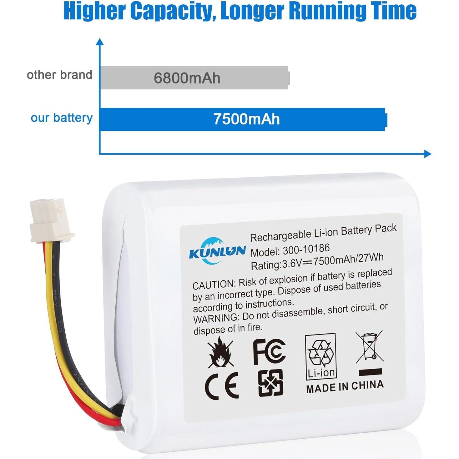 Batería KUNLUN 300-10186 3.6V 7500mAh para Panel ADT