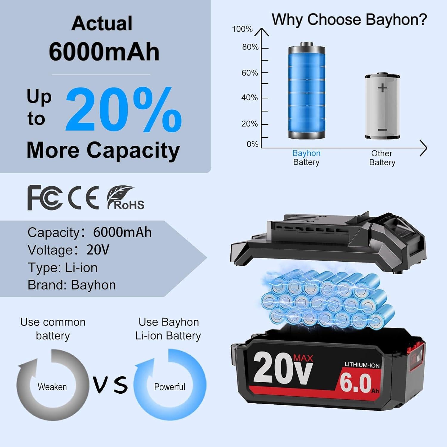 Batería de Litio-ion 6.0Ah Skil 20V Reemplazo Bayhon