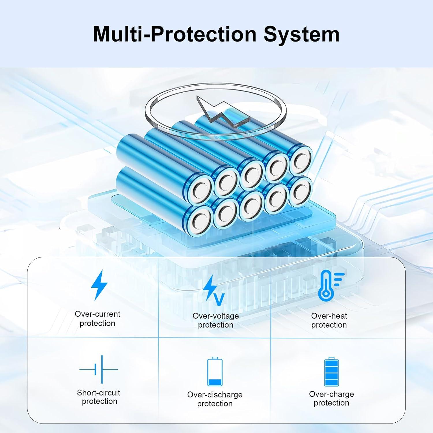 Batería de Litio-ion 6.0Ah Skil 20V Reemplazo Bayhon
