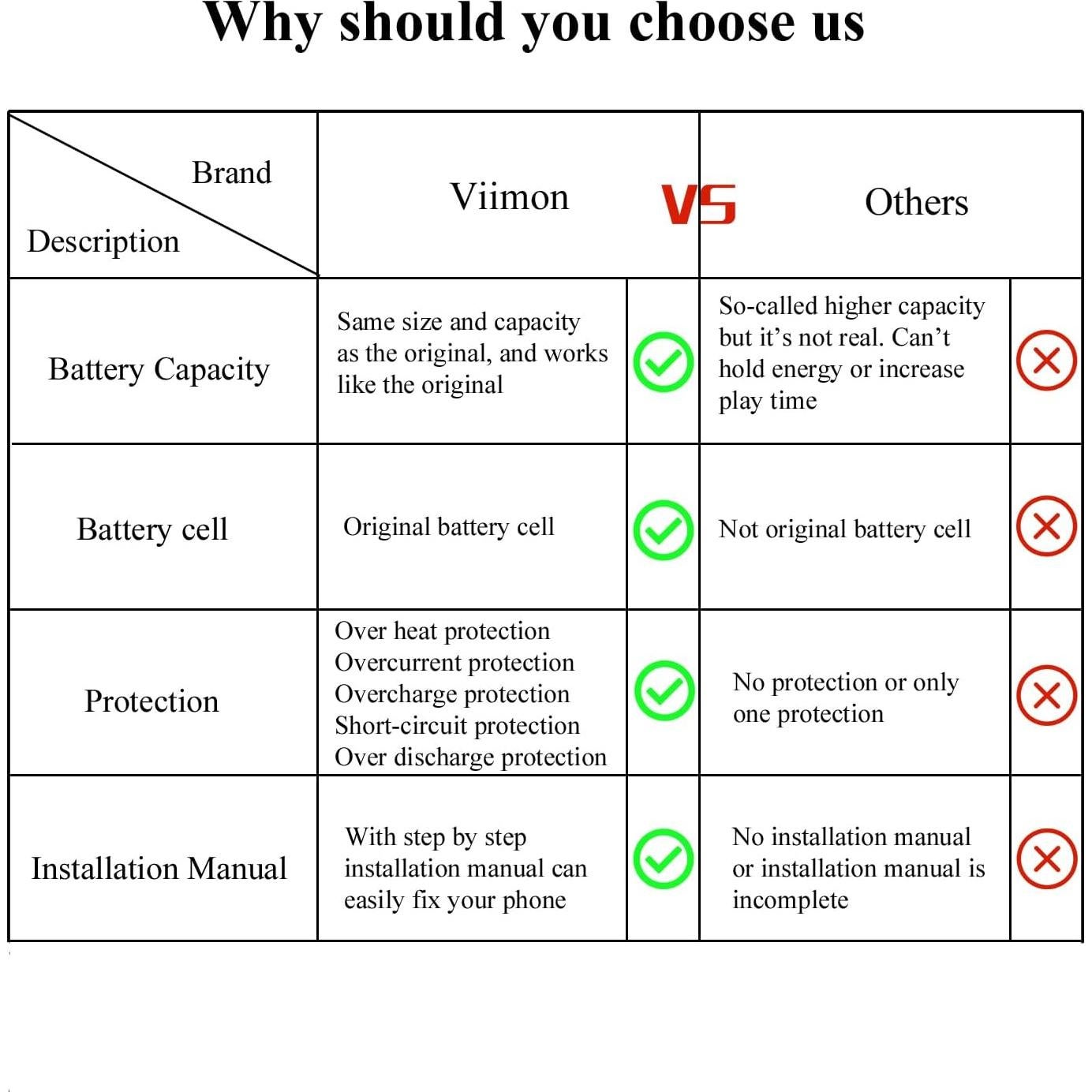 Batería de Reemplazo OEM para Google Pixel 4 con Herramientas