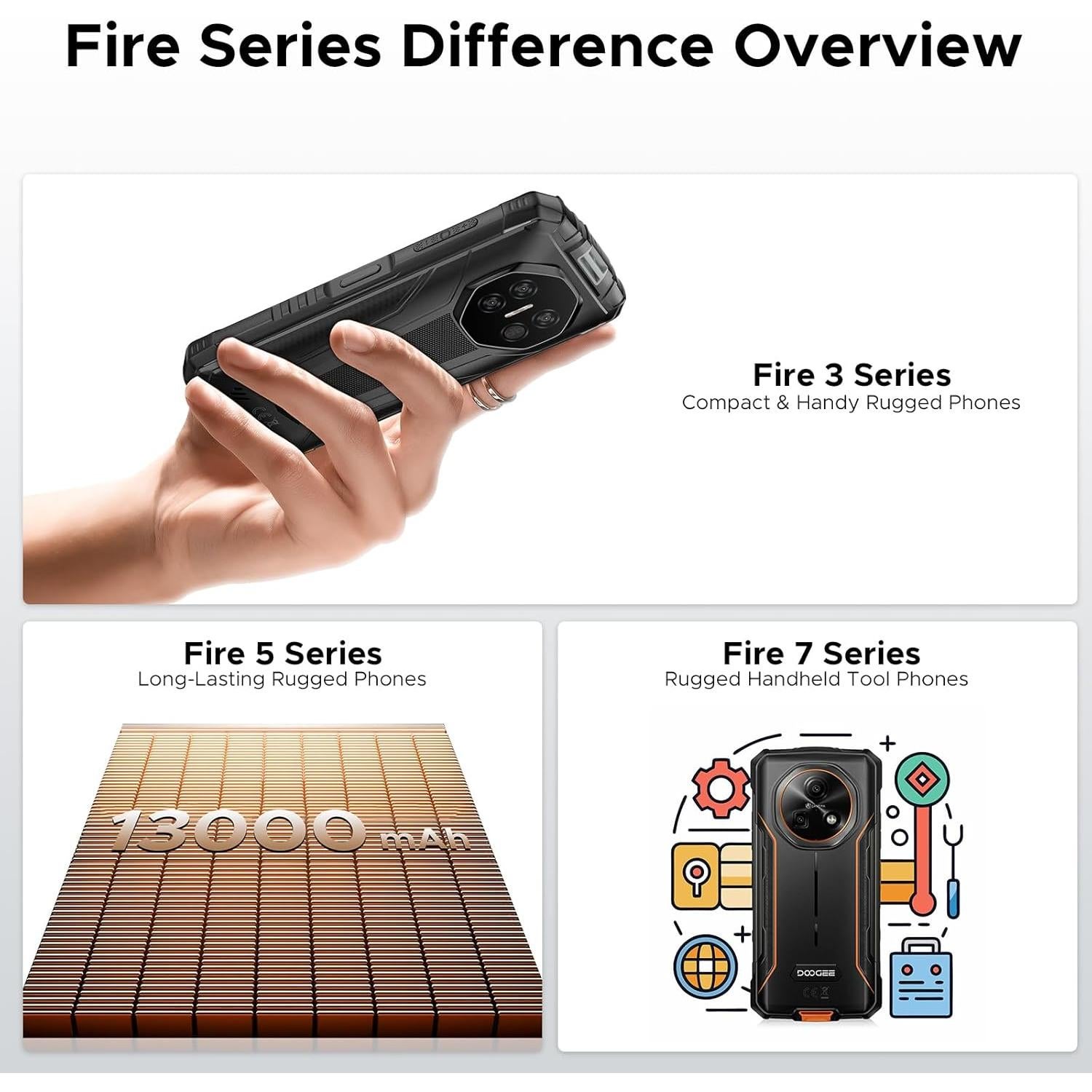 DOOGEE Fire 3 Teléfono Resistente Android 15 12GB 64GB Gris