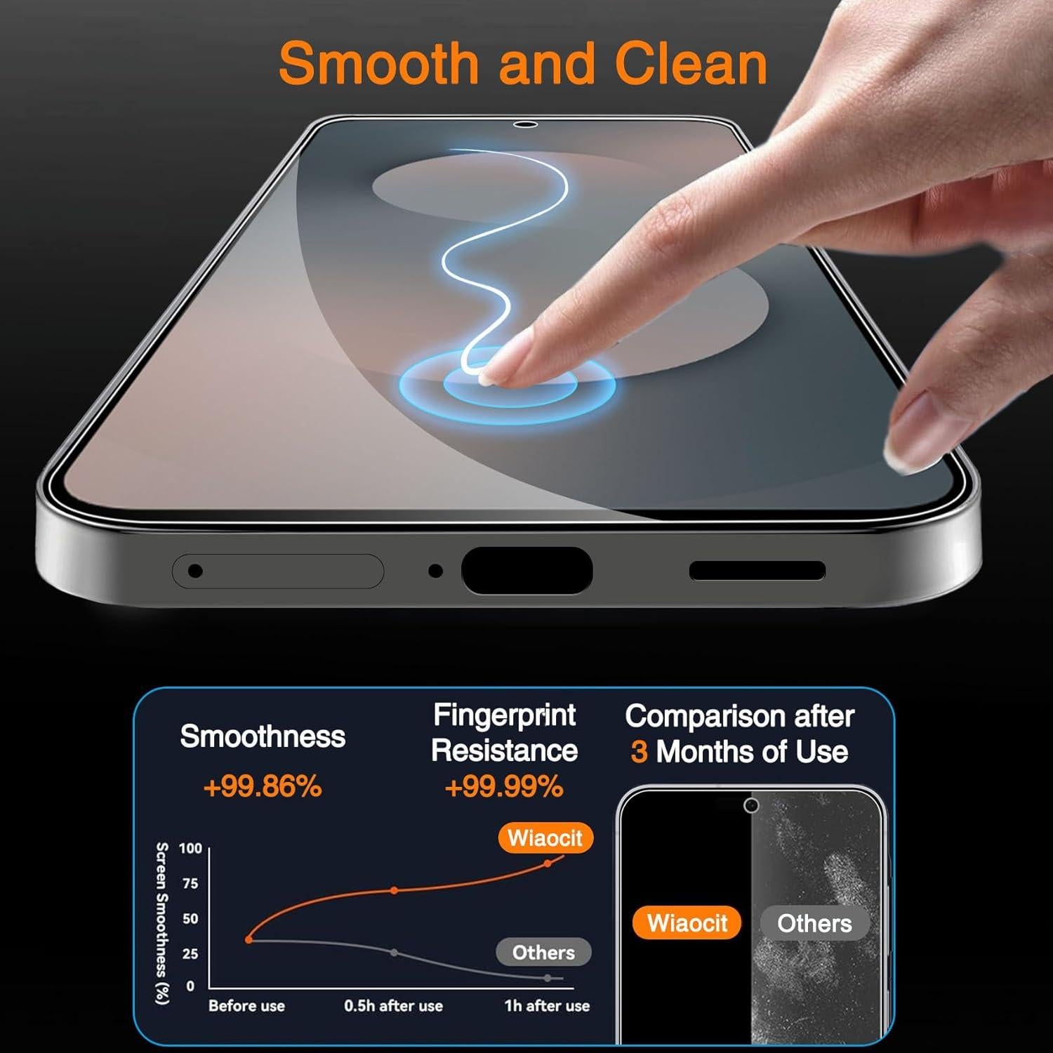 Protector de Pantalla Vidrio Templado Wiaocit para Samsung Galaxy S25 FE