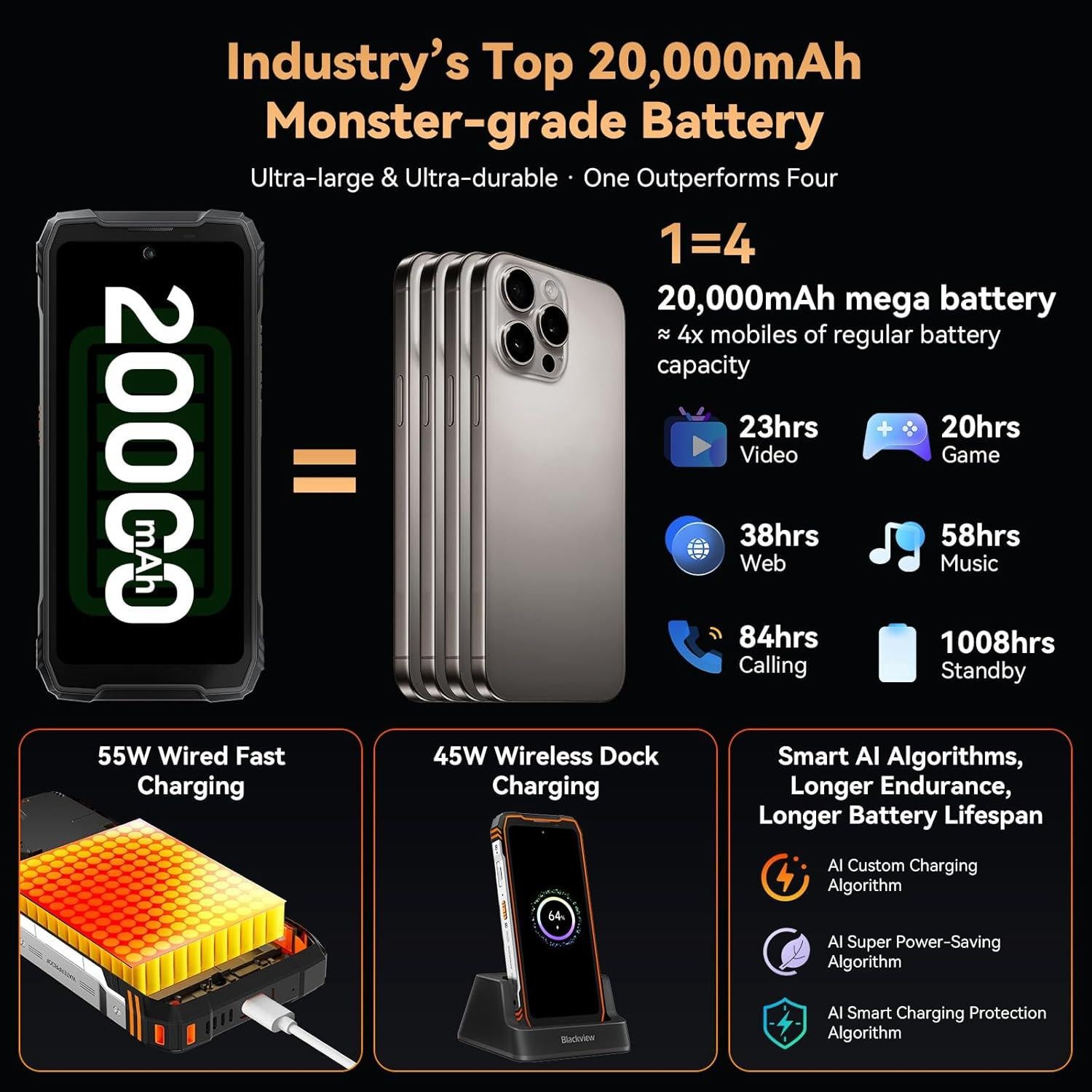Smartphone Resistente Blackview XPLORE 1 5G 36GB+256GB 20000mAh