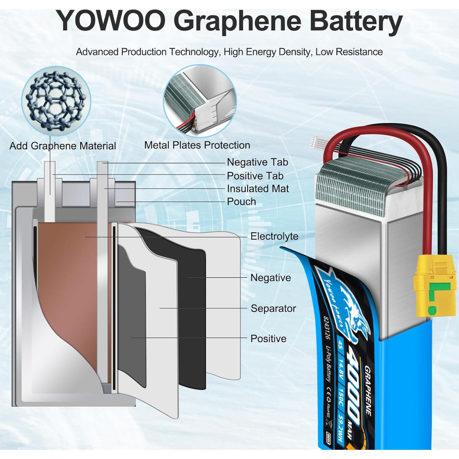 Batería Lipo Yowoo 4S 4000mAh 14.8V 150C con Conector XT90S