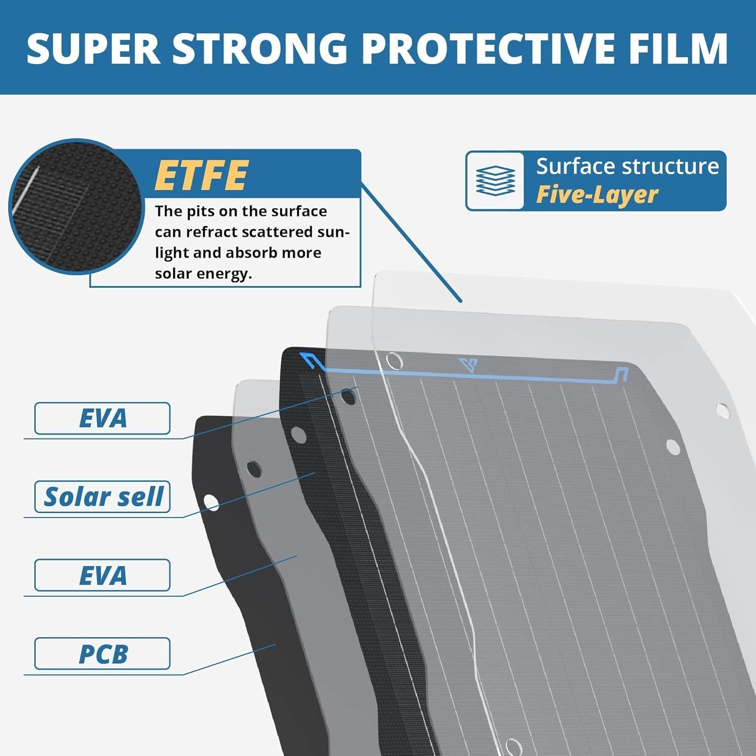 Cargador Solar 20W Voltset 12V Flexible Impermeable