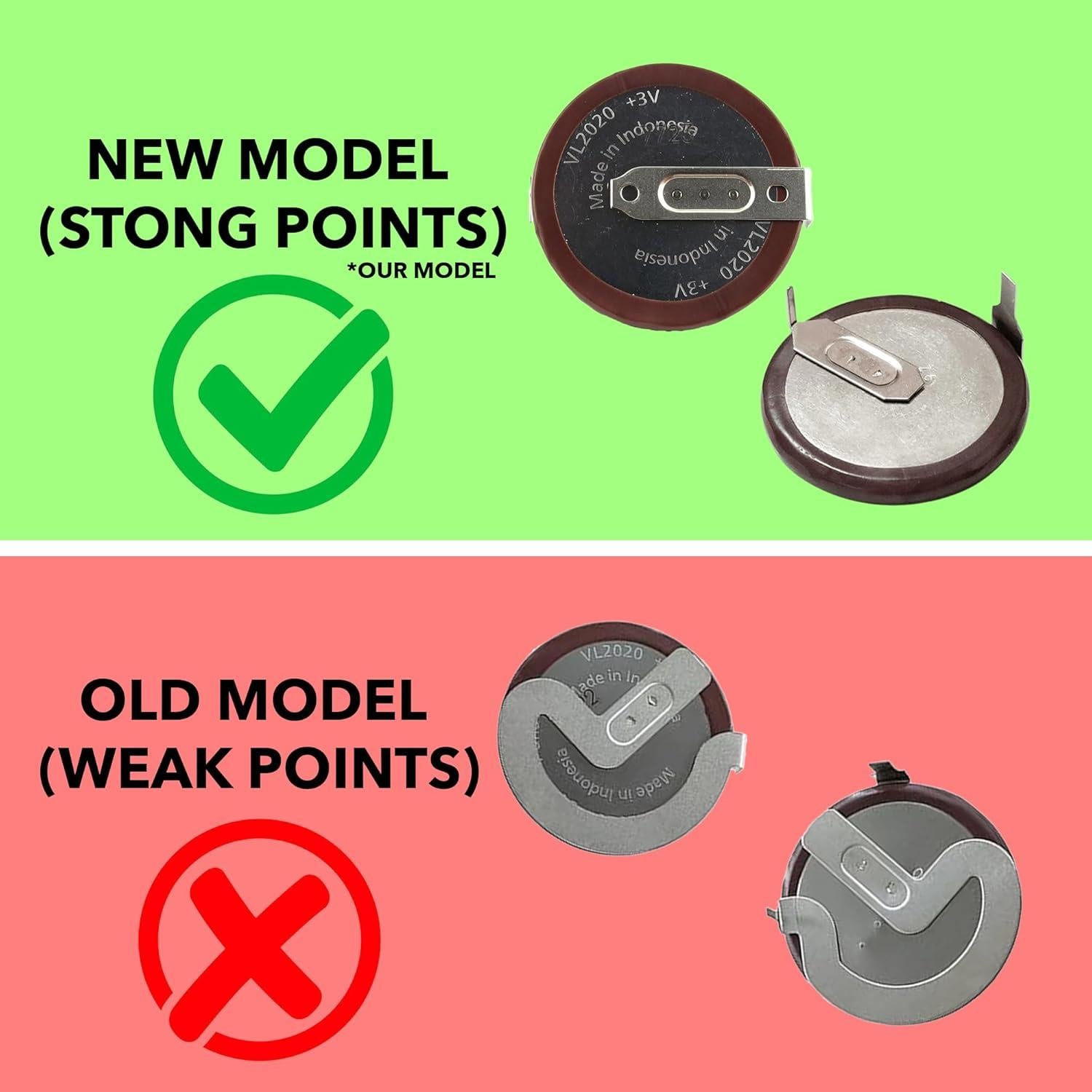 Paquete de 2 Baterías VL2020 para Llave BMW 3V 90 Grados