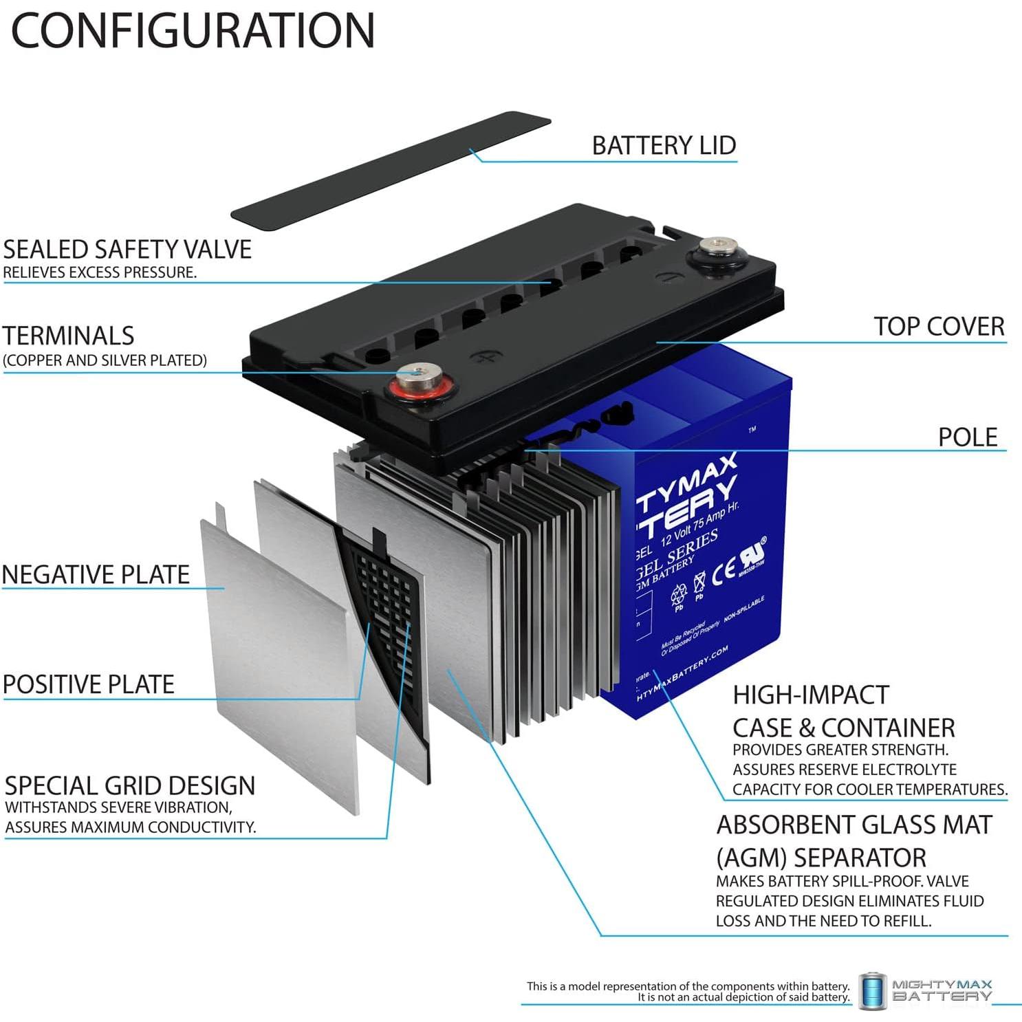 Batería GEL 12V 75AH Mighty Max ML75-12GEL387