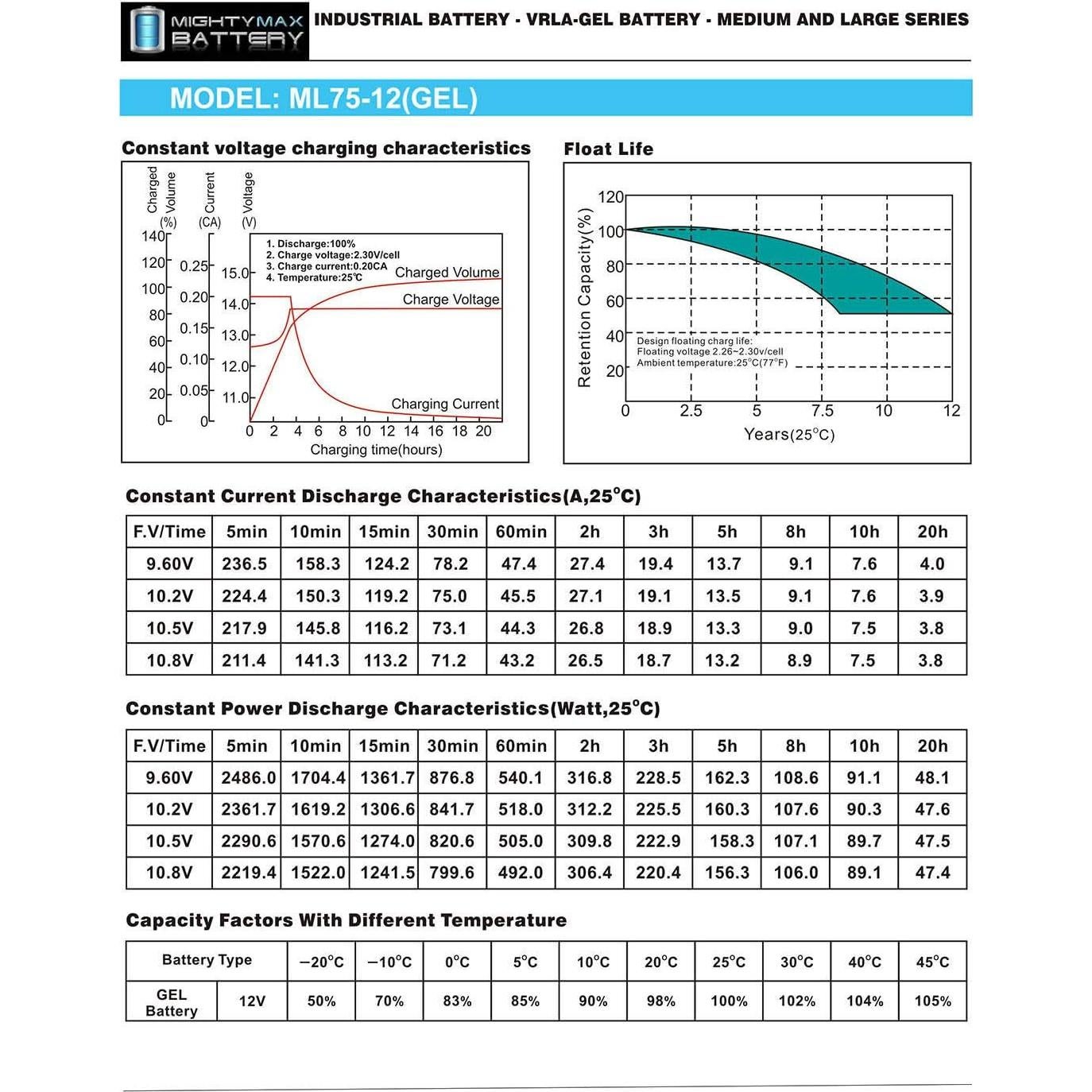 Batería GEL 12V 75AH Mighty Max ML75-12GEL387