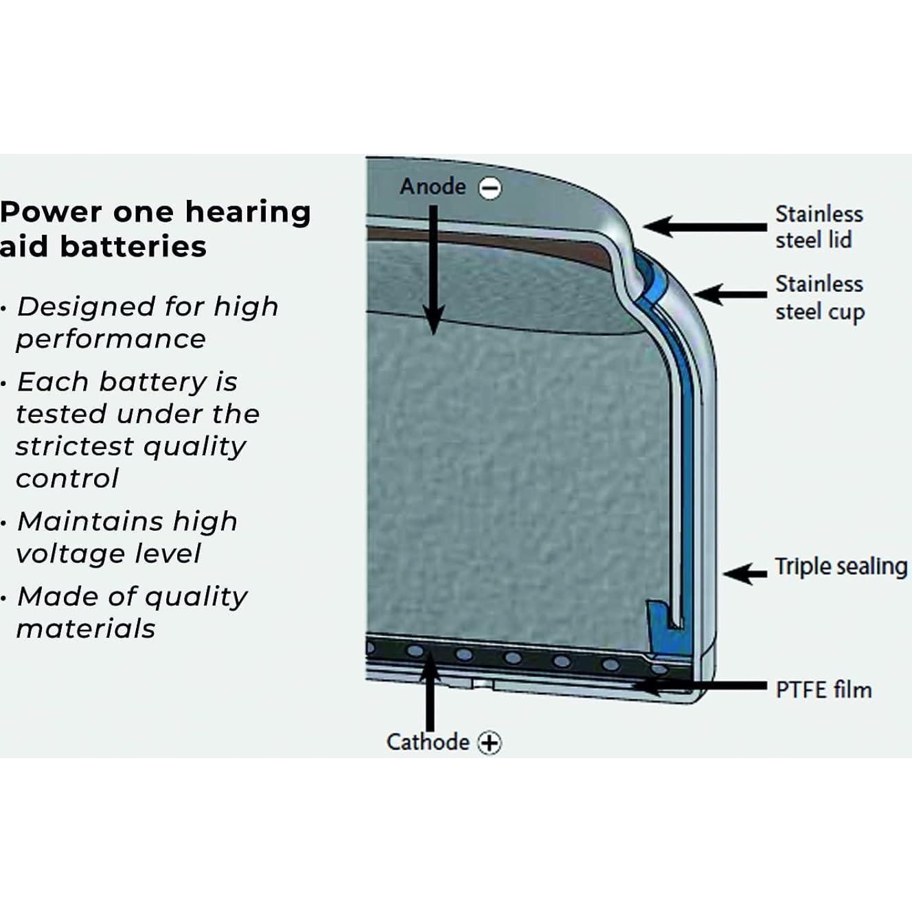 Baterías para Audífonos Power One P312 Zinc-Aire 180 Unidades