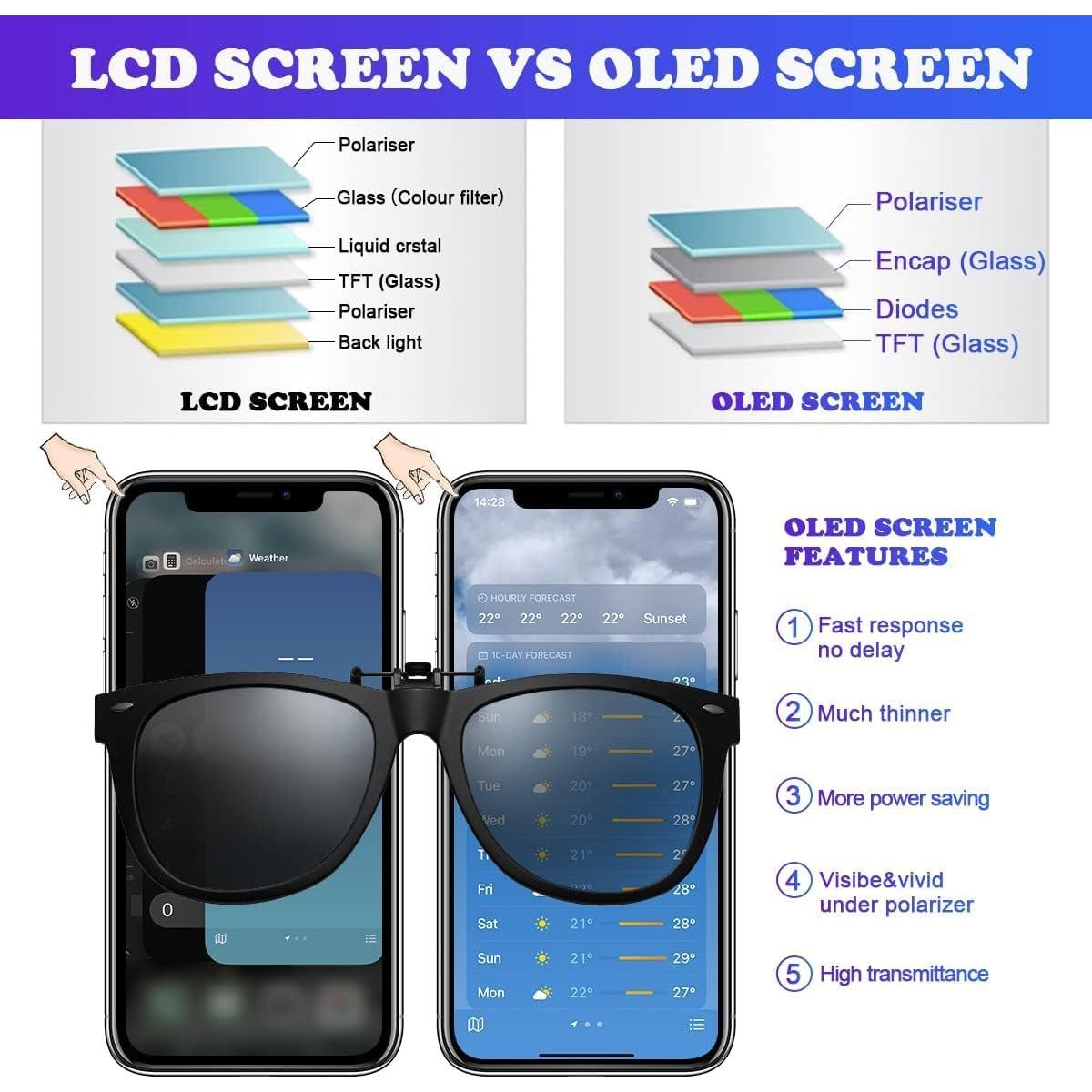 Reemplazo Pantalla OLED para iPhone 12/12 Pro 6.1" SIMDOG