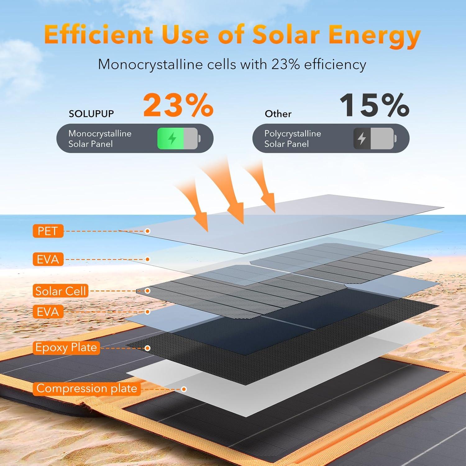 Panel Solar 30W SOLUPUP Plegable USB-C y USB-A Impermeable