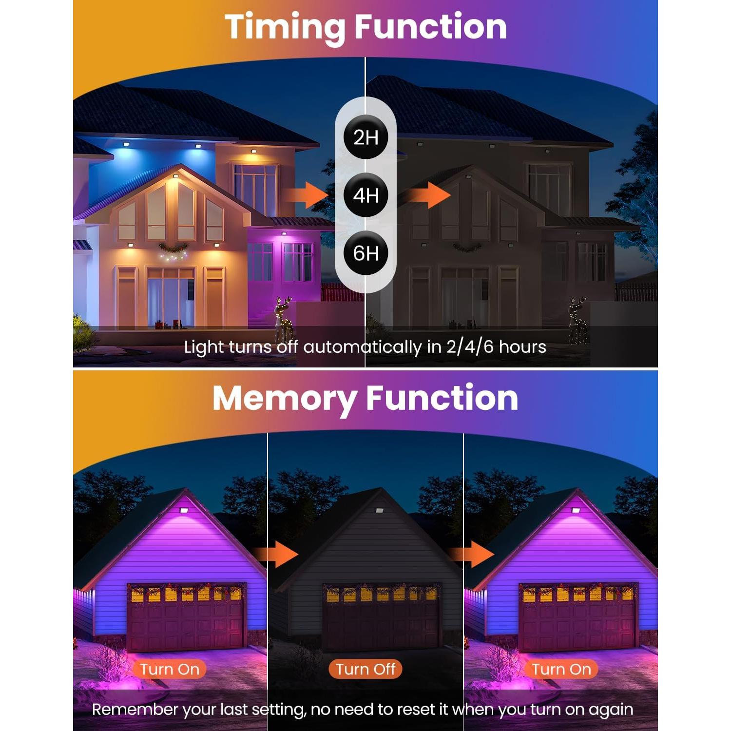 Focos LED RGBW MEIKEE 35W 3500LM IP66 4 Piezas