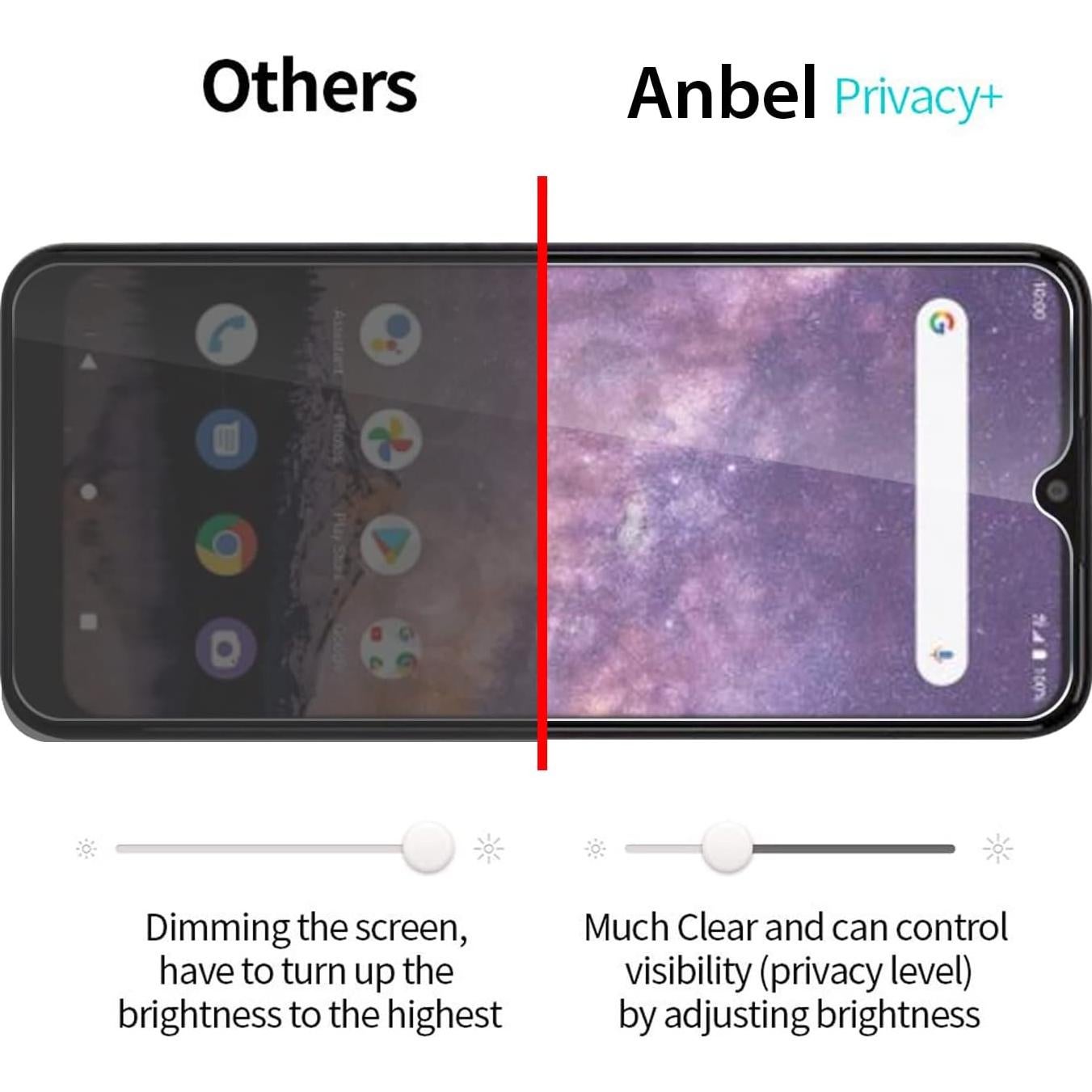 Protector de Pantalla Privado Wiko Voix 2022 Vidrio 9H