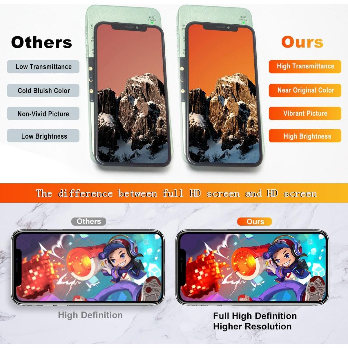 Reemplazo Pantalla LCD EFAITHFIX para iPhone X 5.8" Full HD