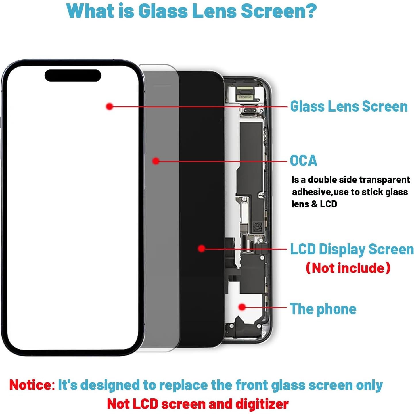 Reemplazo de Pantalla de Vidrio Templado para iPhone 14 - Tpyag