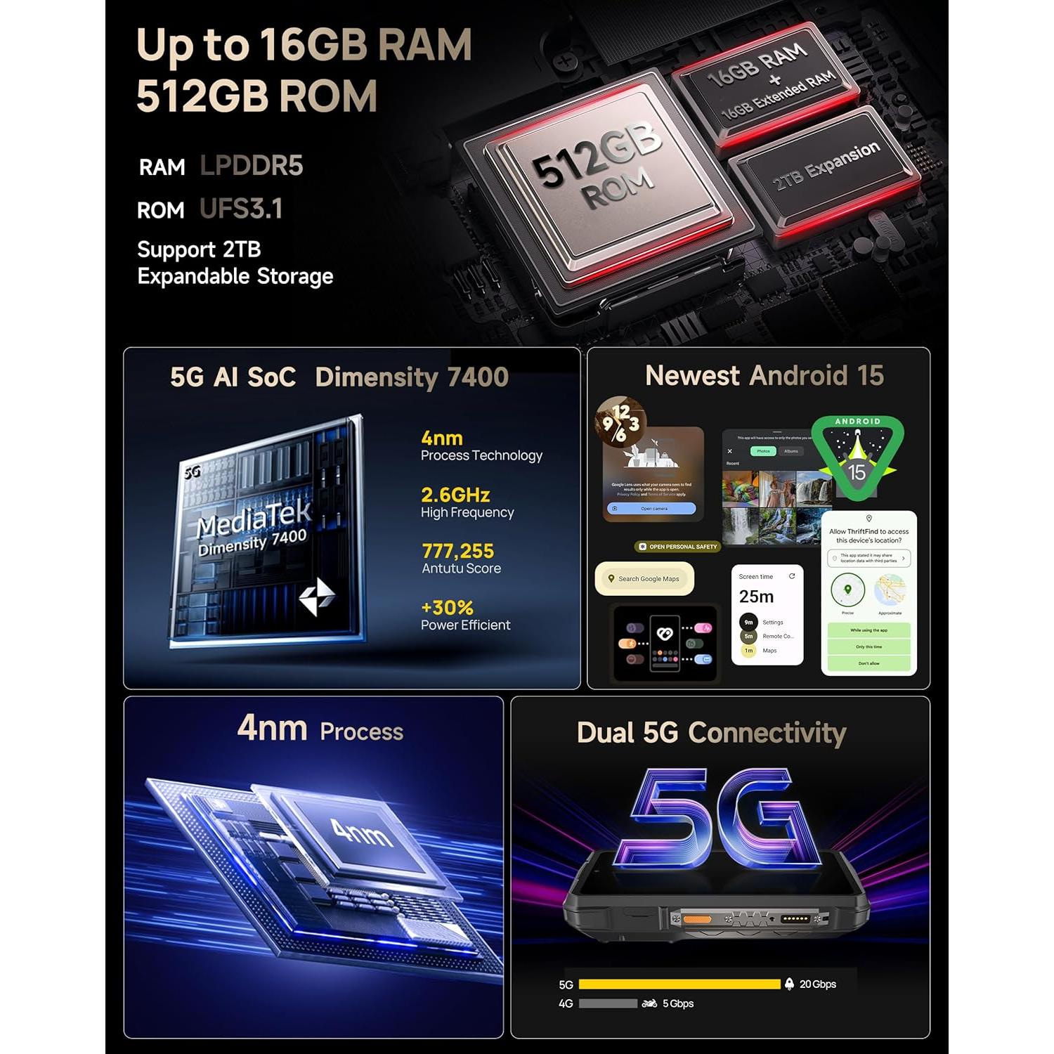 Ulefone Armor 29 Pro Térmico 5G, 32GB RAM + 512GB, 21200mAh