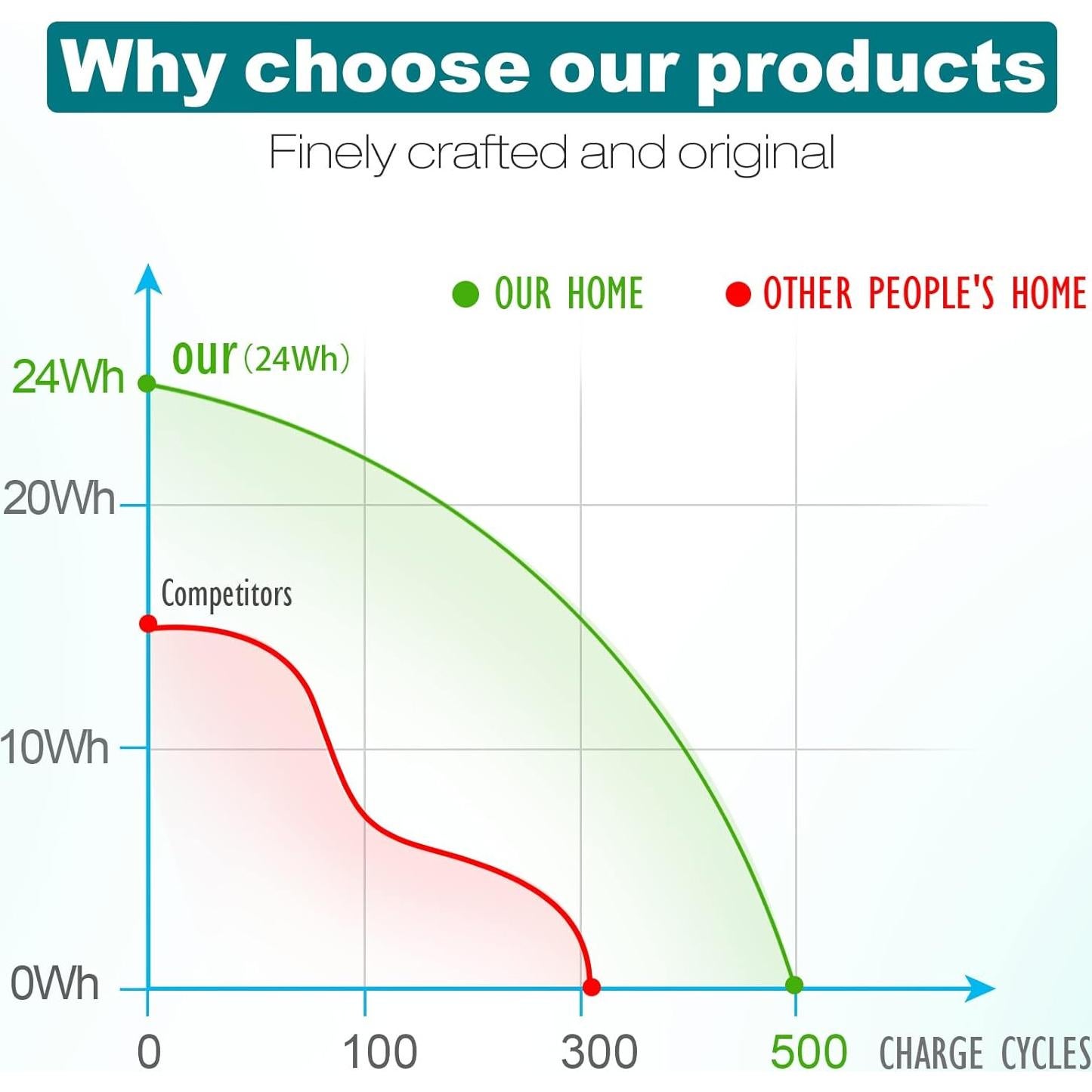 Batería Li-ion 2200mAh Asus VivoBook X200CA A31N1302